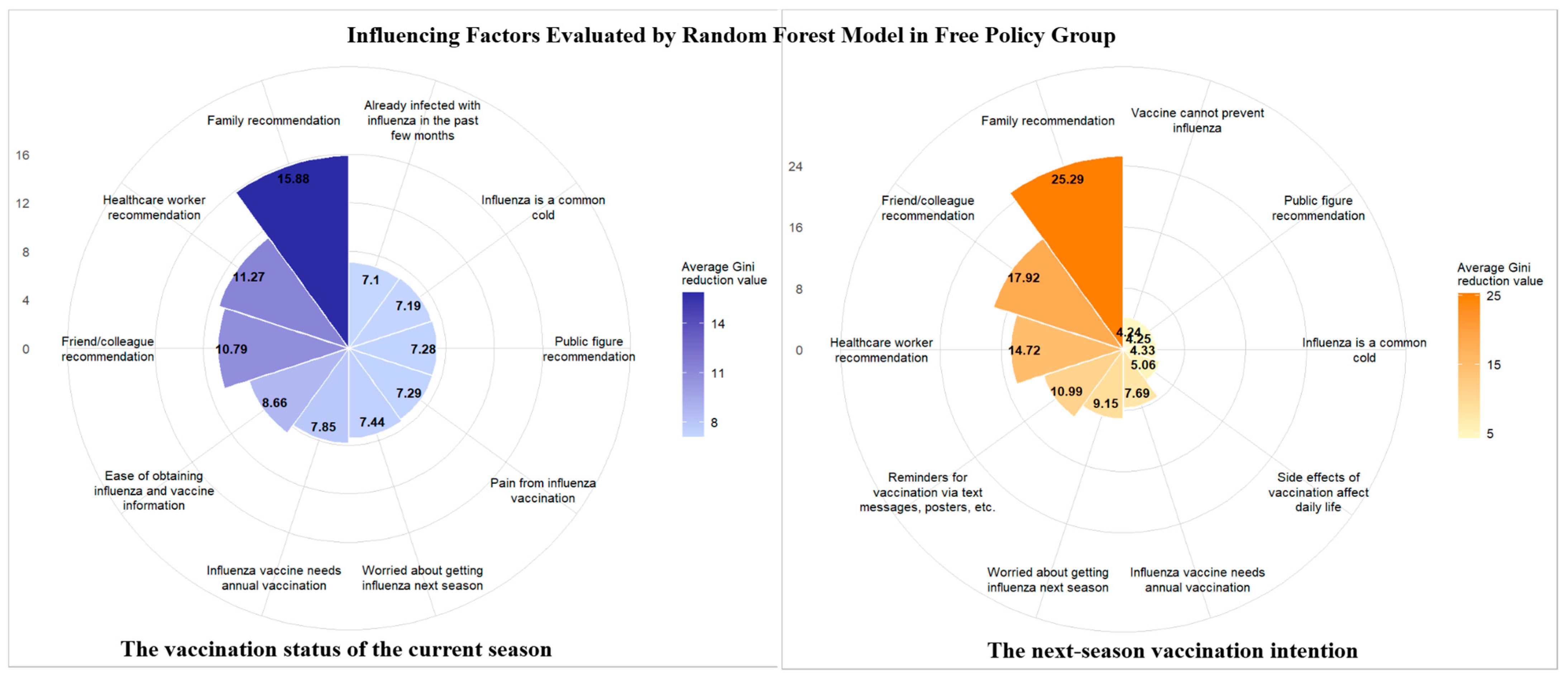 Vaccines 13 01158 g001 Vaccines 13 01158 g001
