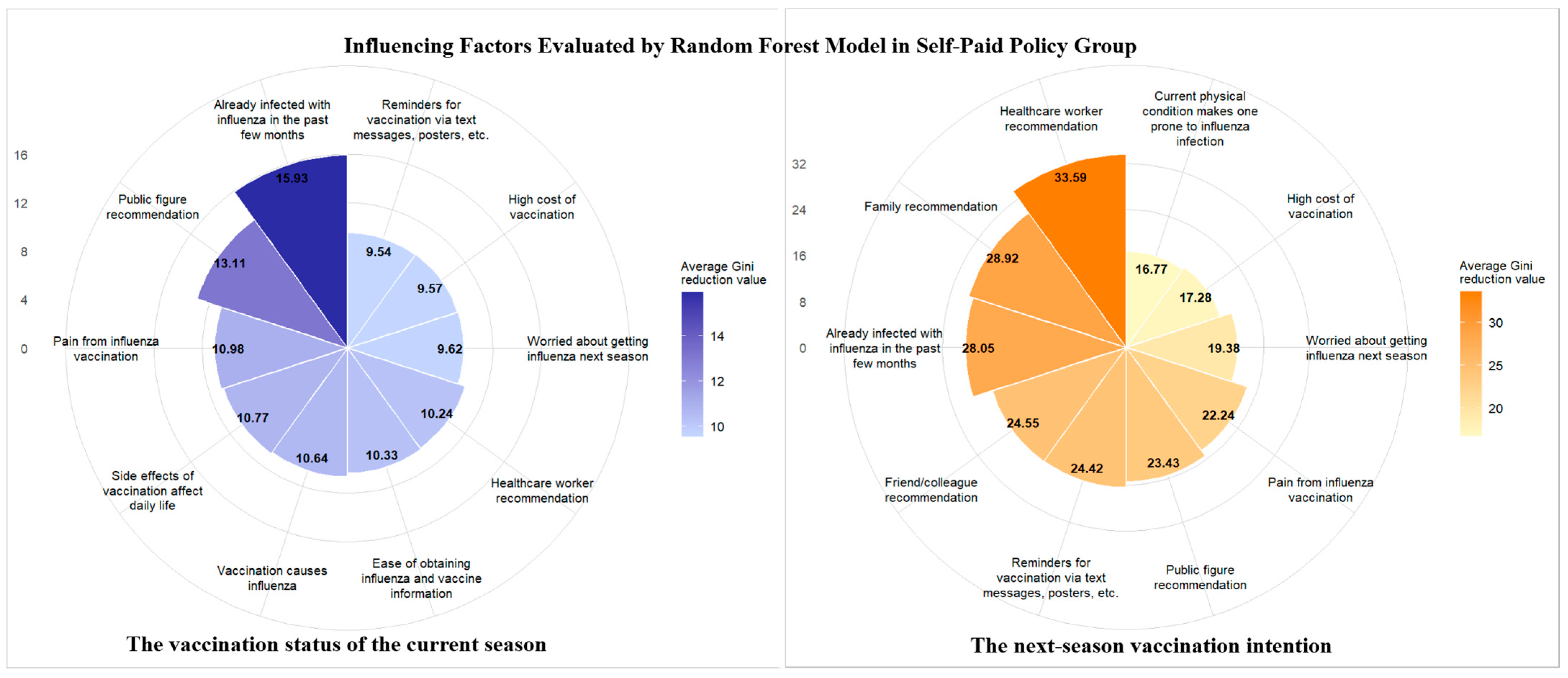 Vaccines 13 01158 g003 Vaccines 13 01158 g003