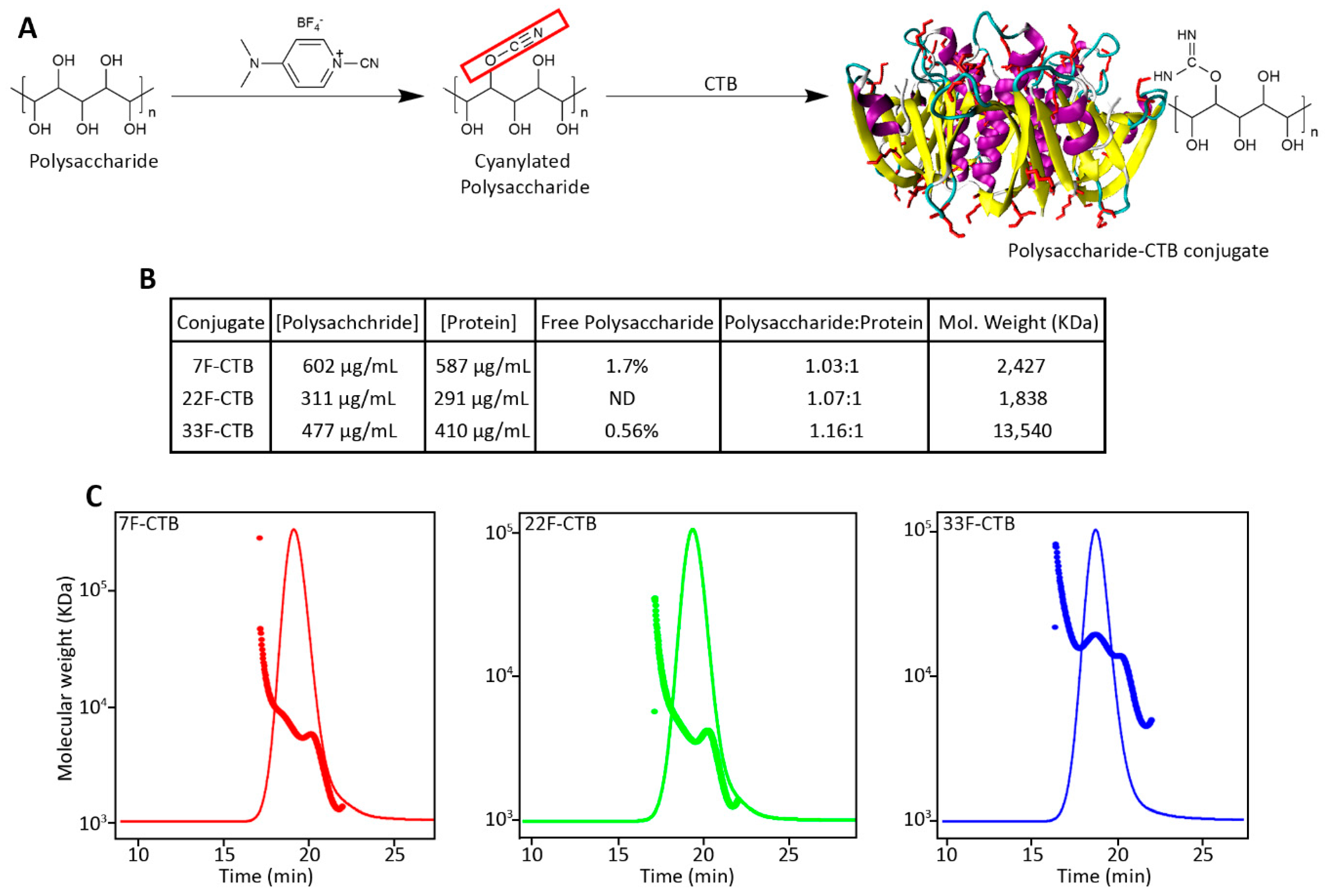 Vaccines 13 01159 g002