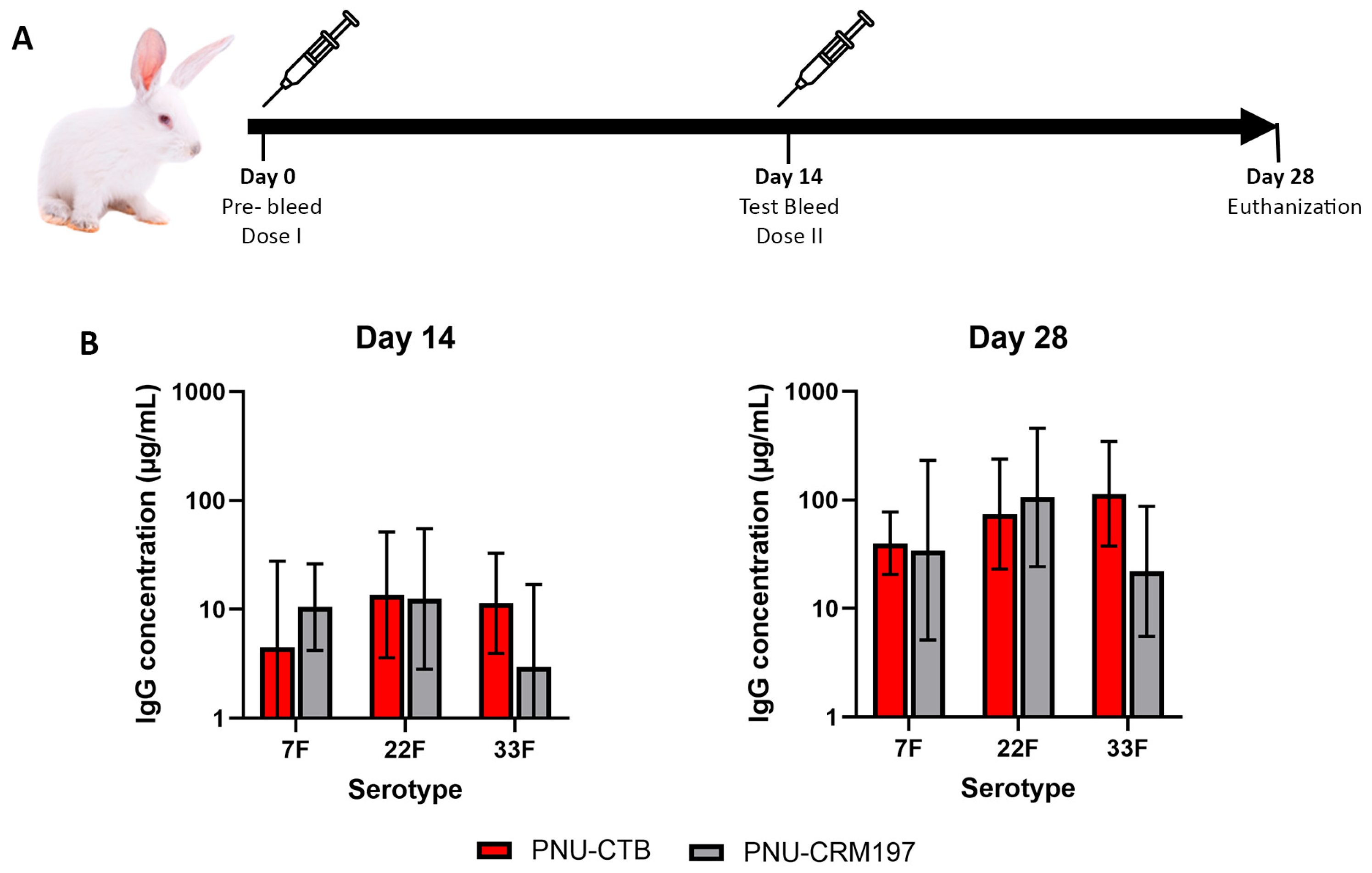Vaccines 13 01159 g003