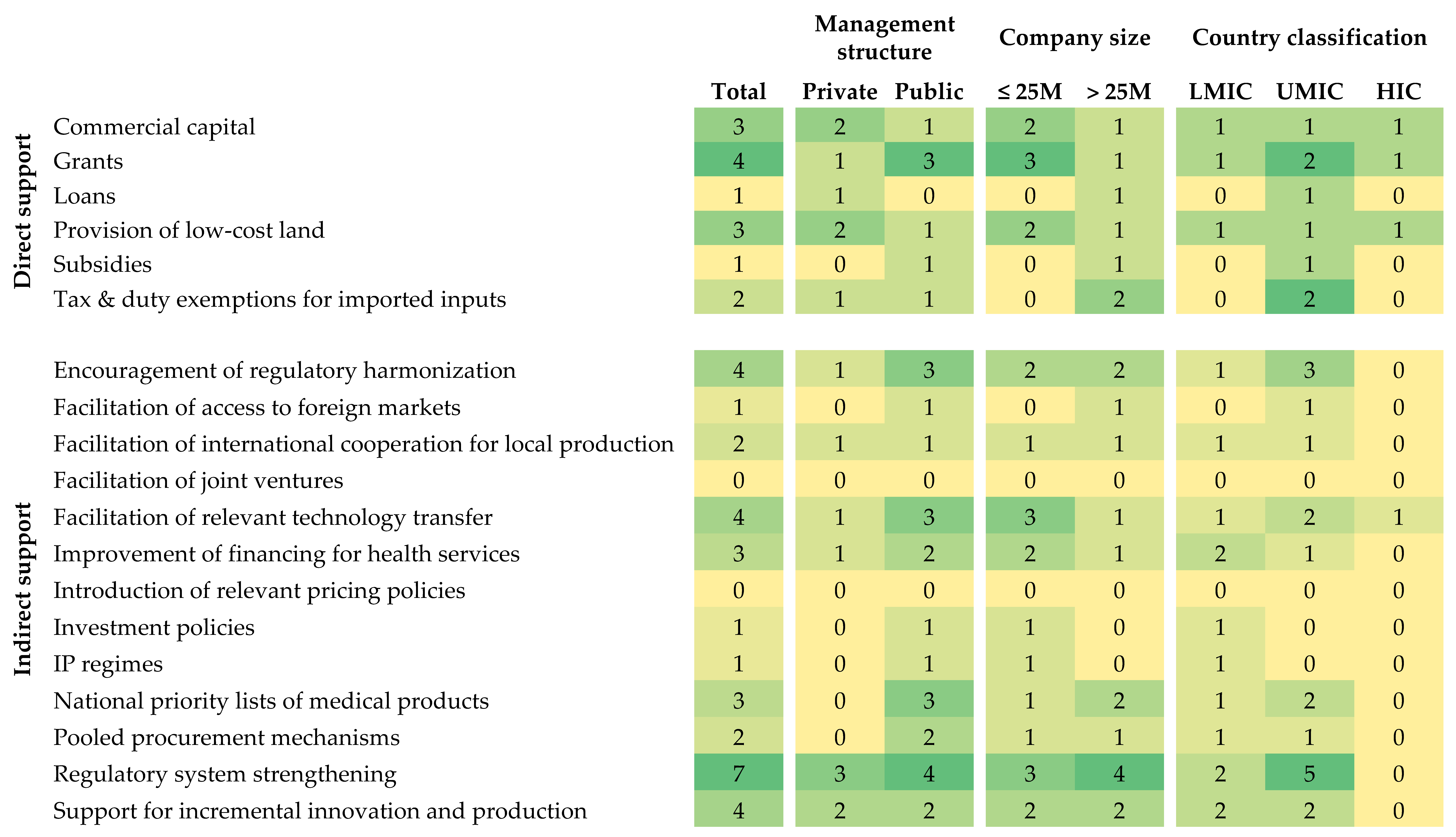 Vaccines 13 01160 g003
