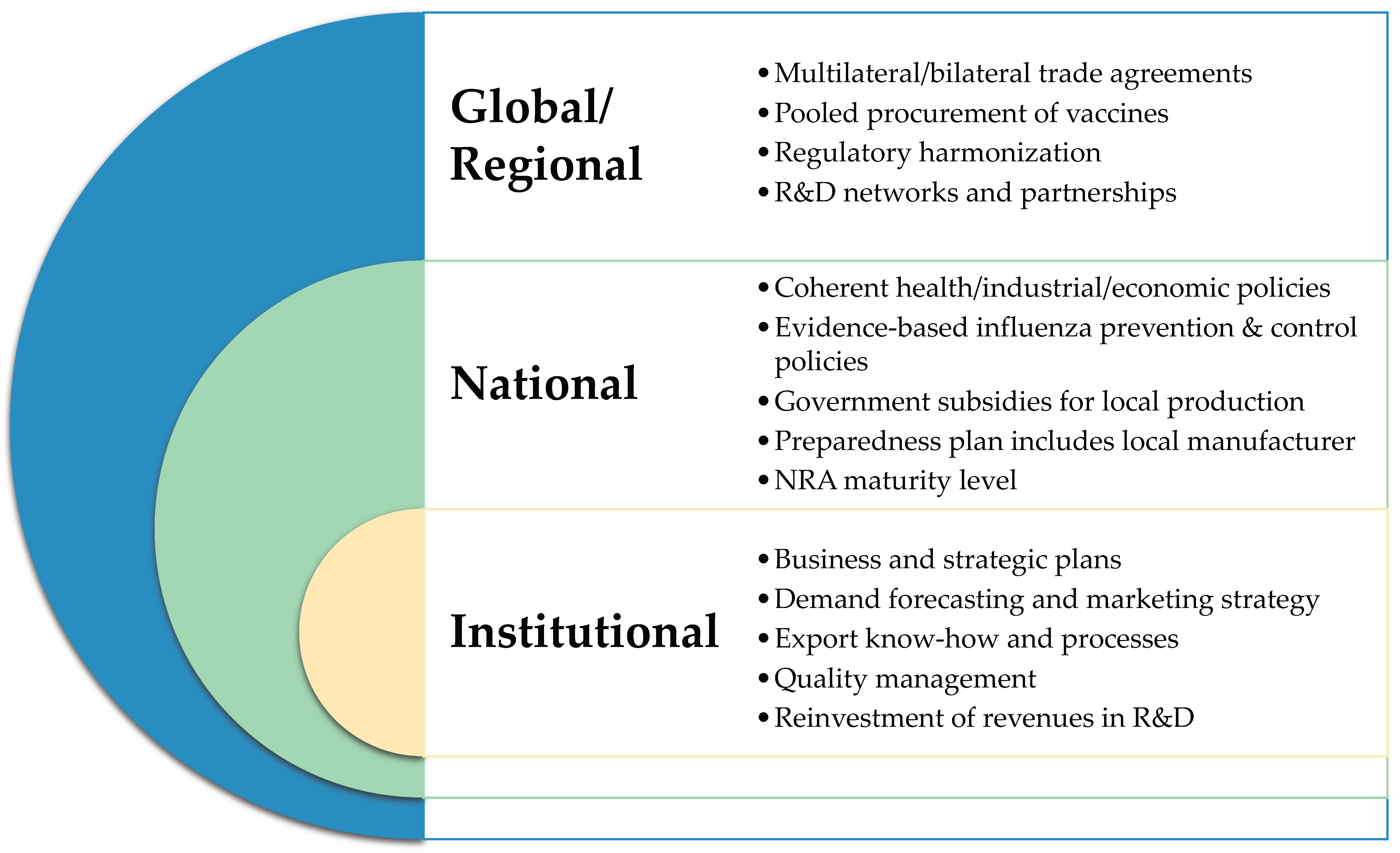 Vaccines 13 01160 g005