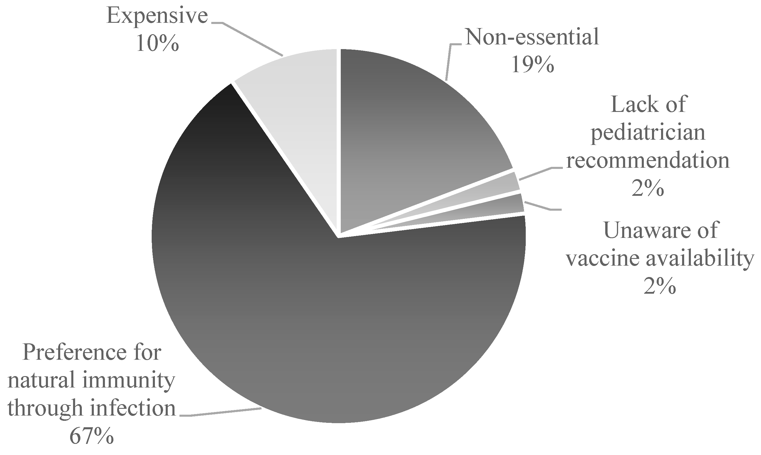 Vaccines 13 01166 g001 Vaccines 13 01166 g001