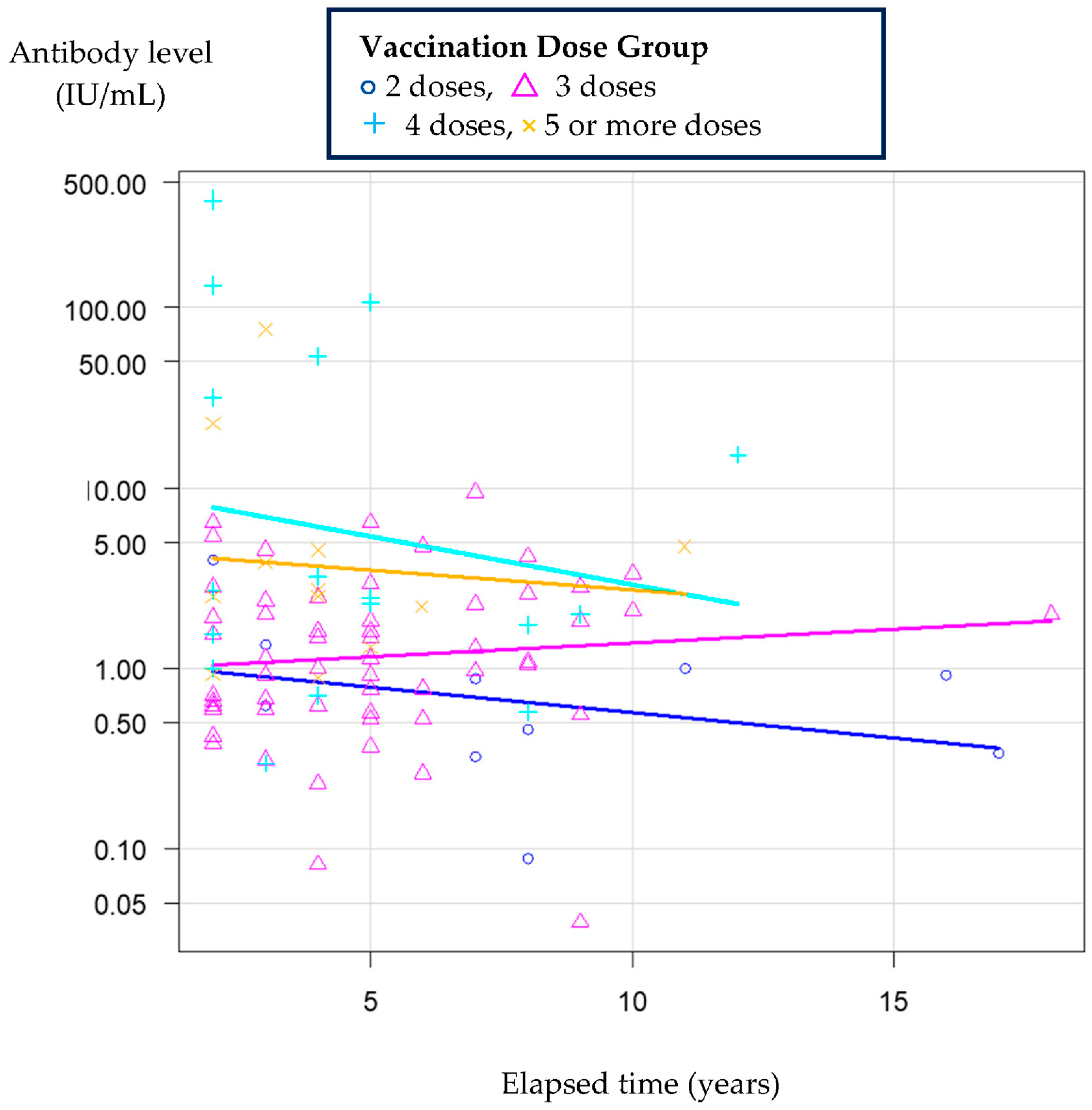 Vaccines 13 01169 g001 Vaccines 13 01169 g001