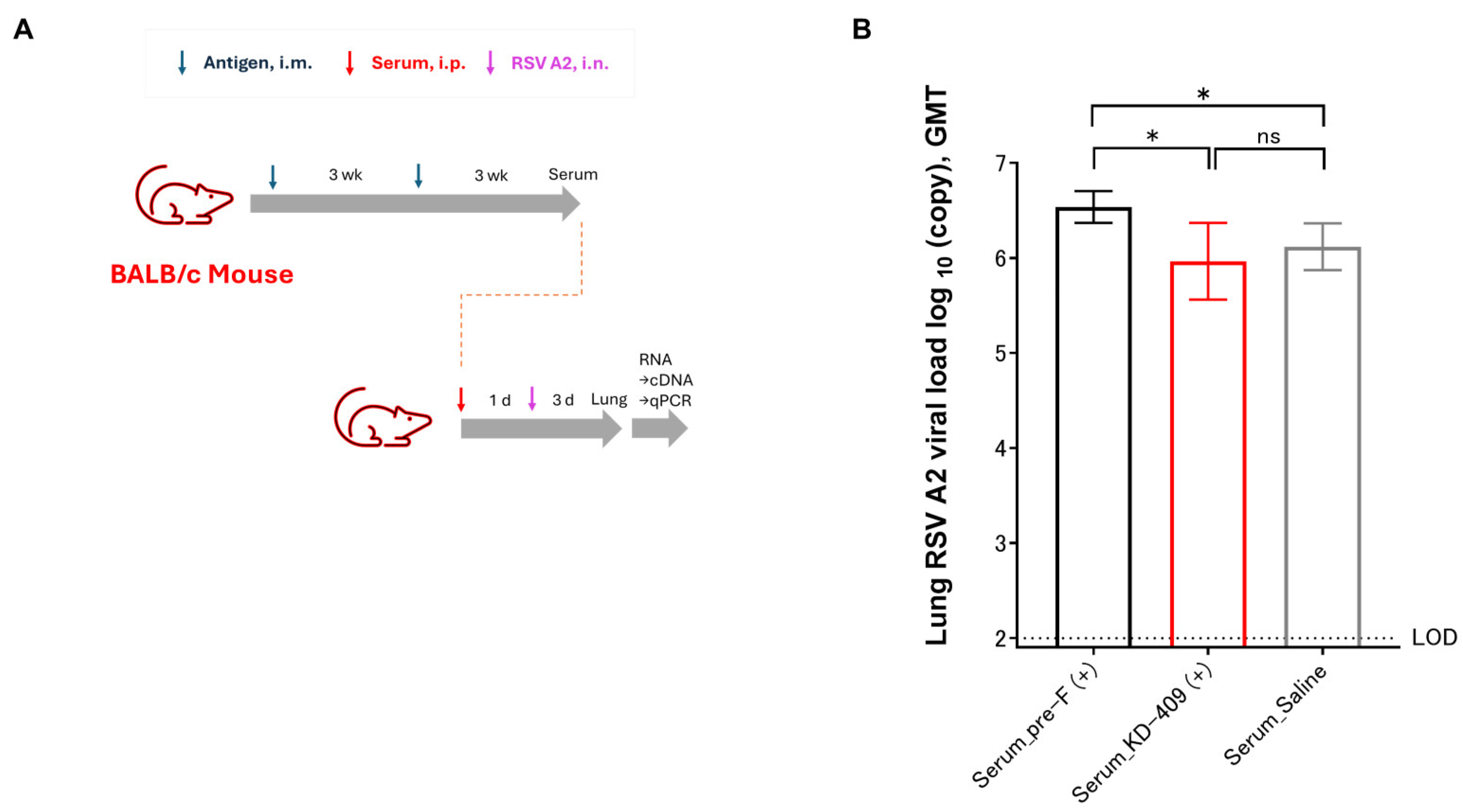 Vaccines 13 01170 g002