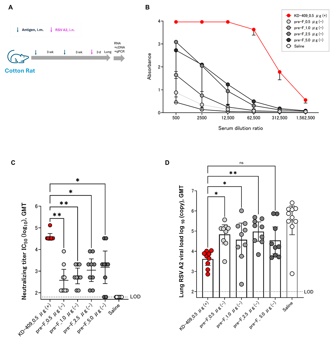 Vaccines 13 01170 g004