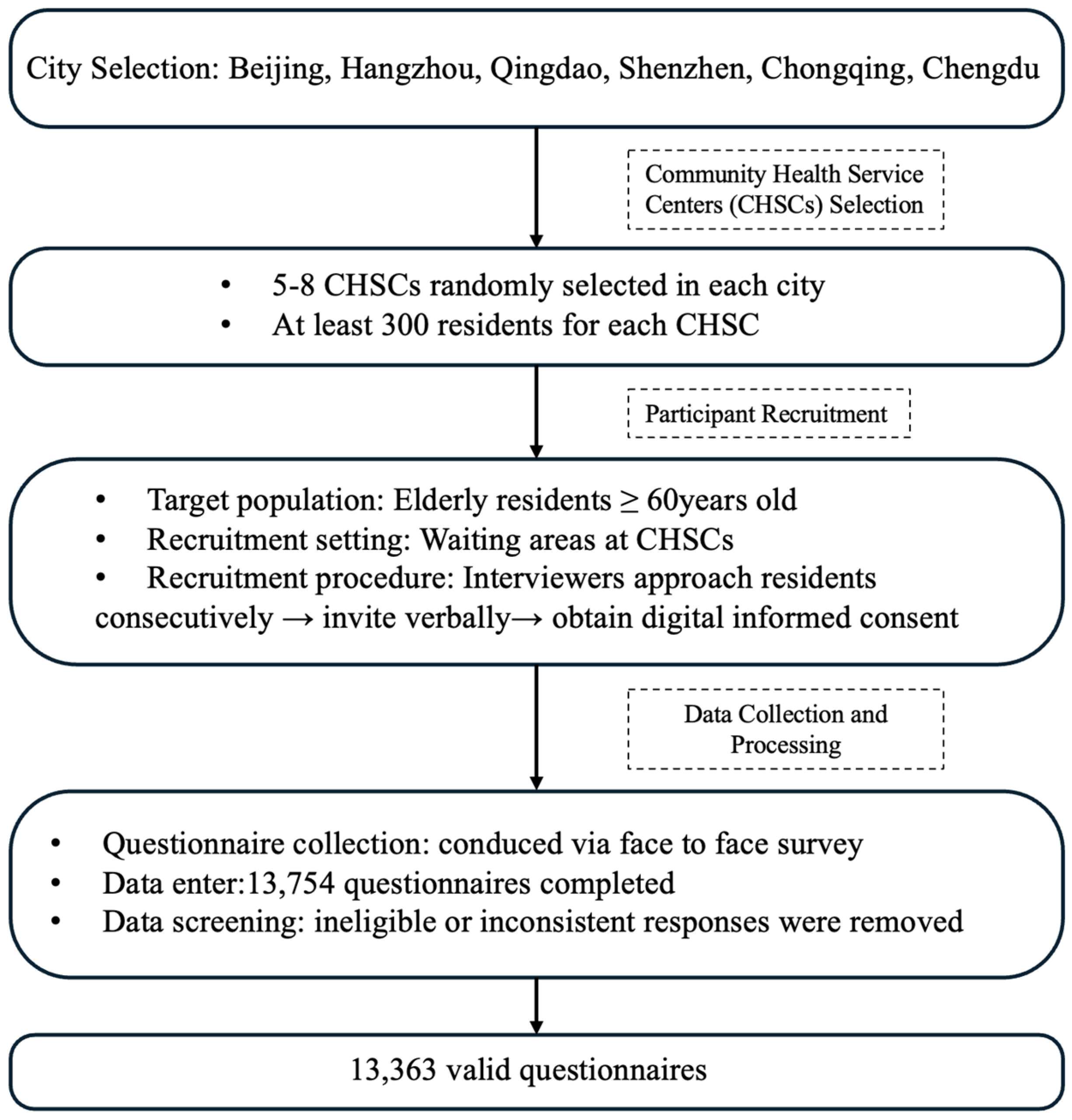 Vaccines 13 01171 g001 Vaccines 13 01171 g001
