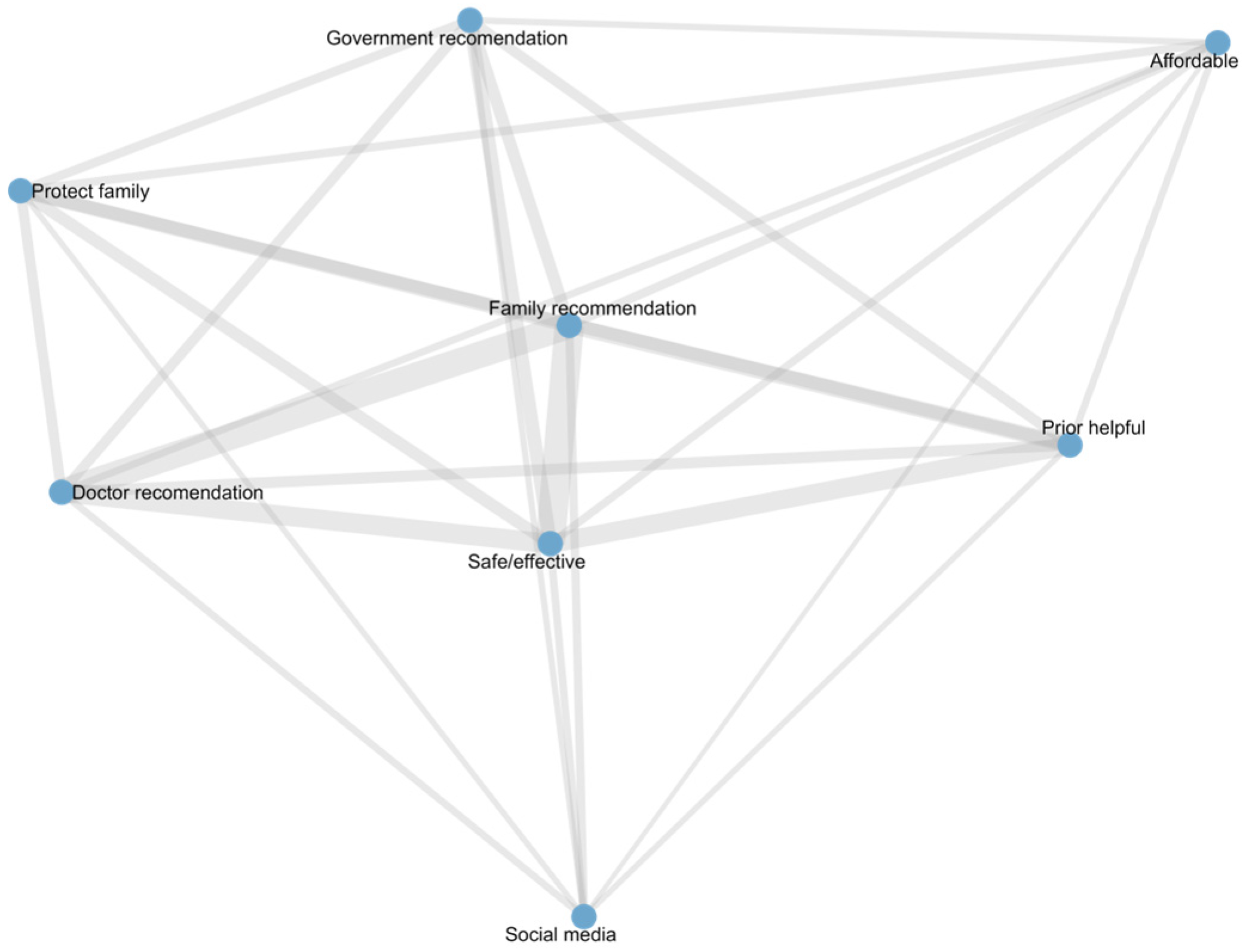 Vaccines 13 01171 g002 Vaccines 13 01171 g002