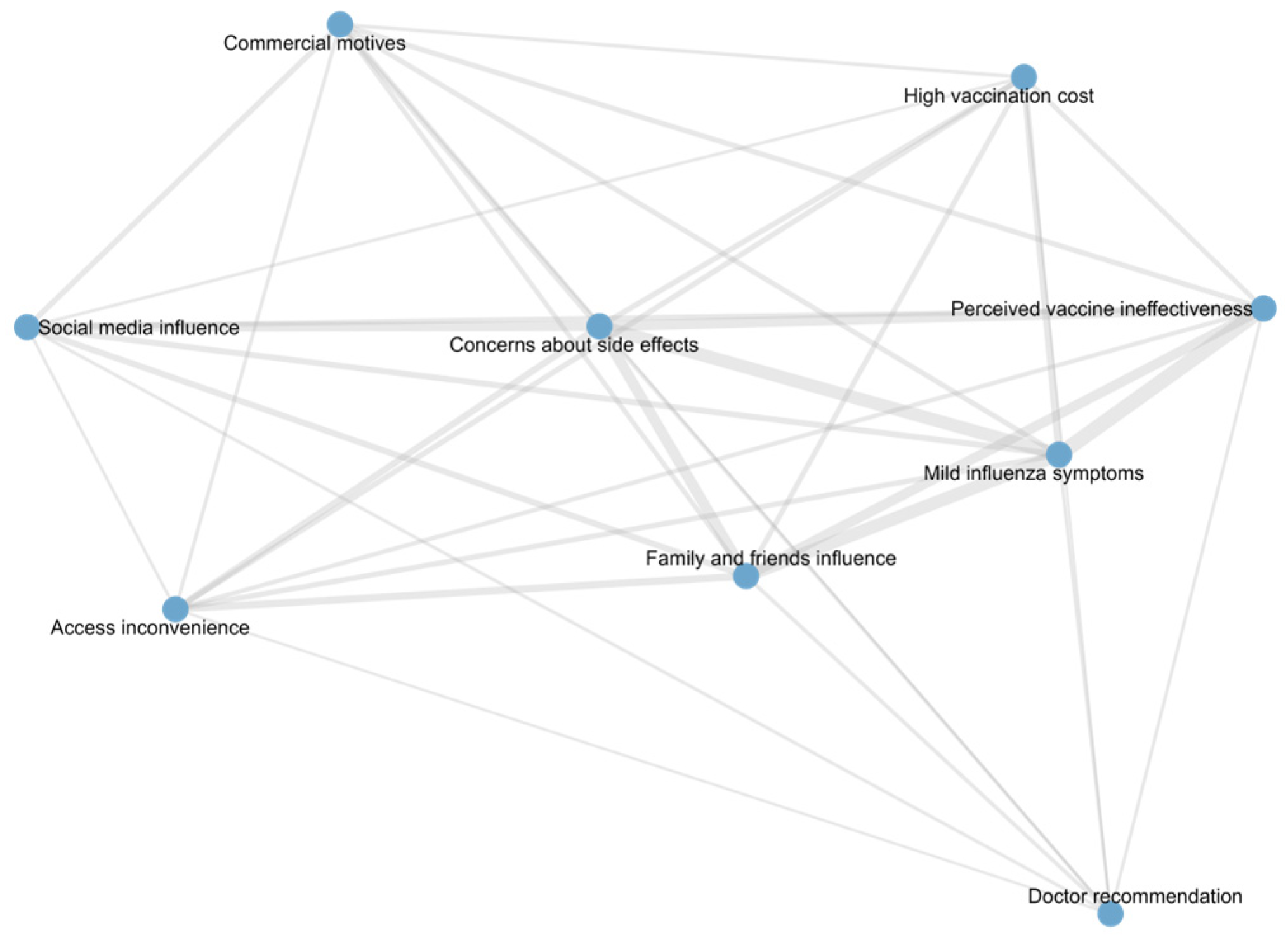 Vaccines 13 01171 g003 Vaccines 13 01171 g003