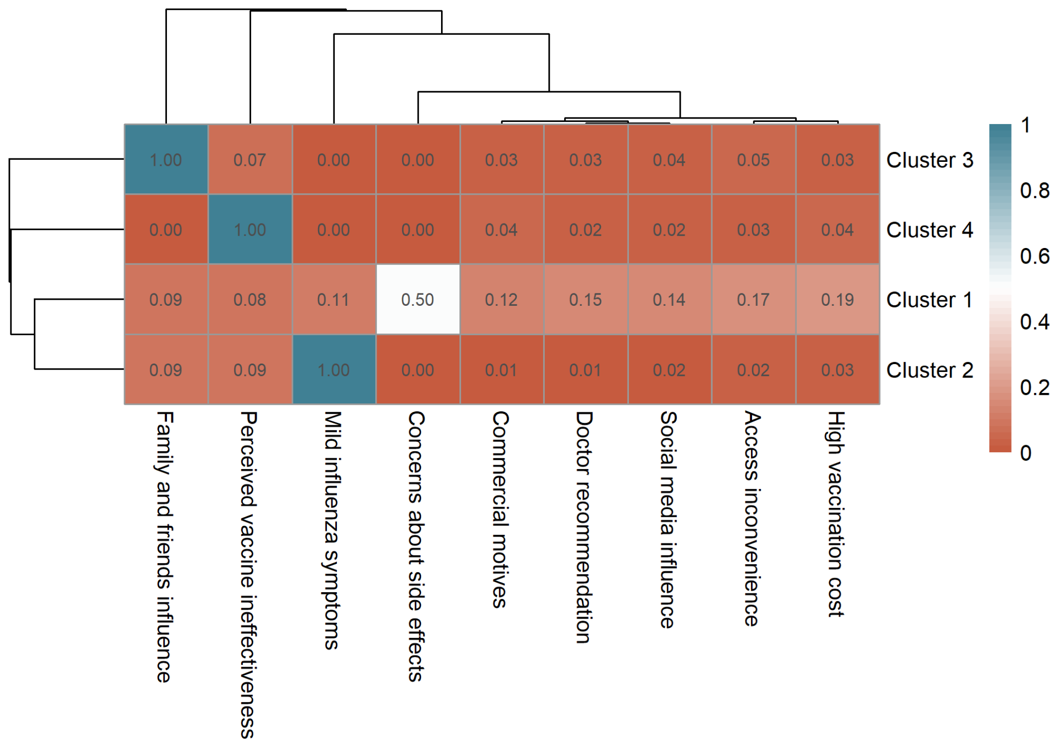 Vaccines 13 01171 g005 Vaccines 13 01171 g005