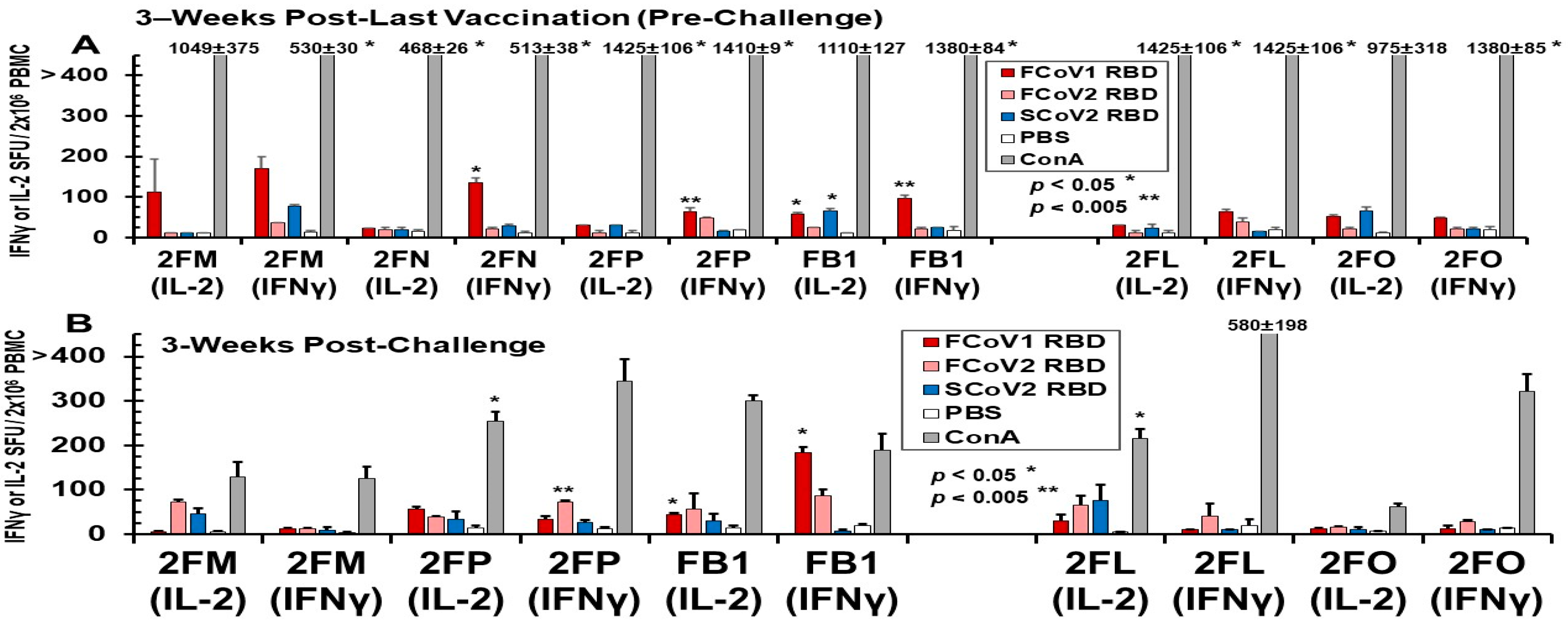 Vaccines 13 01172 g011