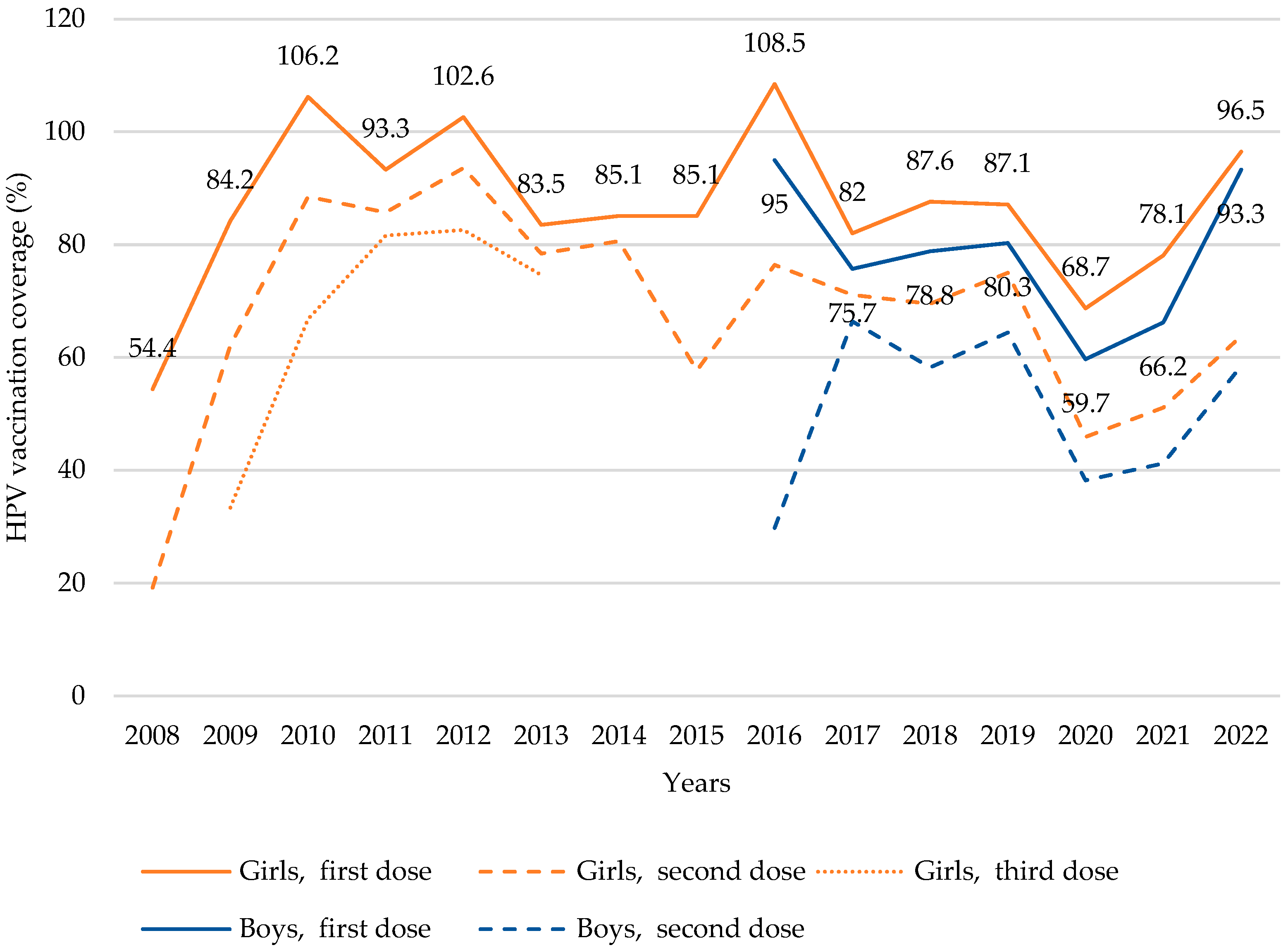 Vaccines 13 01173 g001 Vaccines 13 01173 g001
