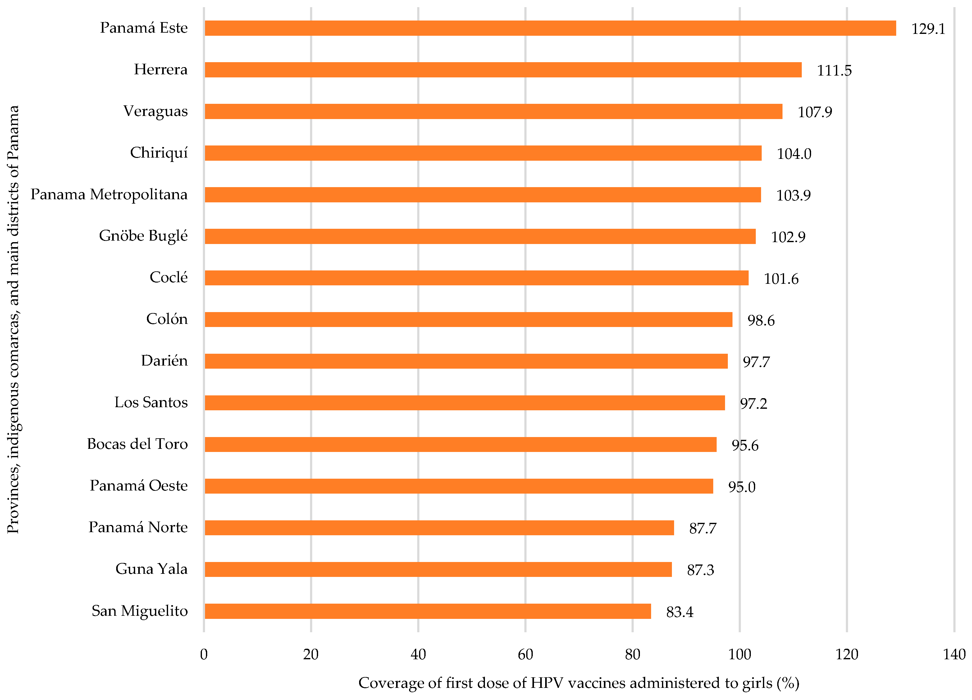 Vaccines 13 01173 g002 Vaccines 13 01173 g002