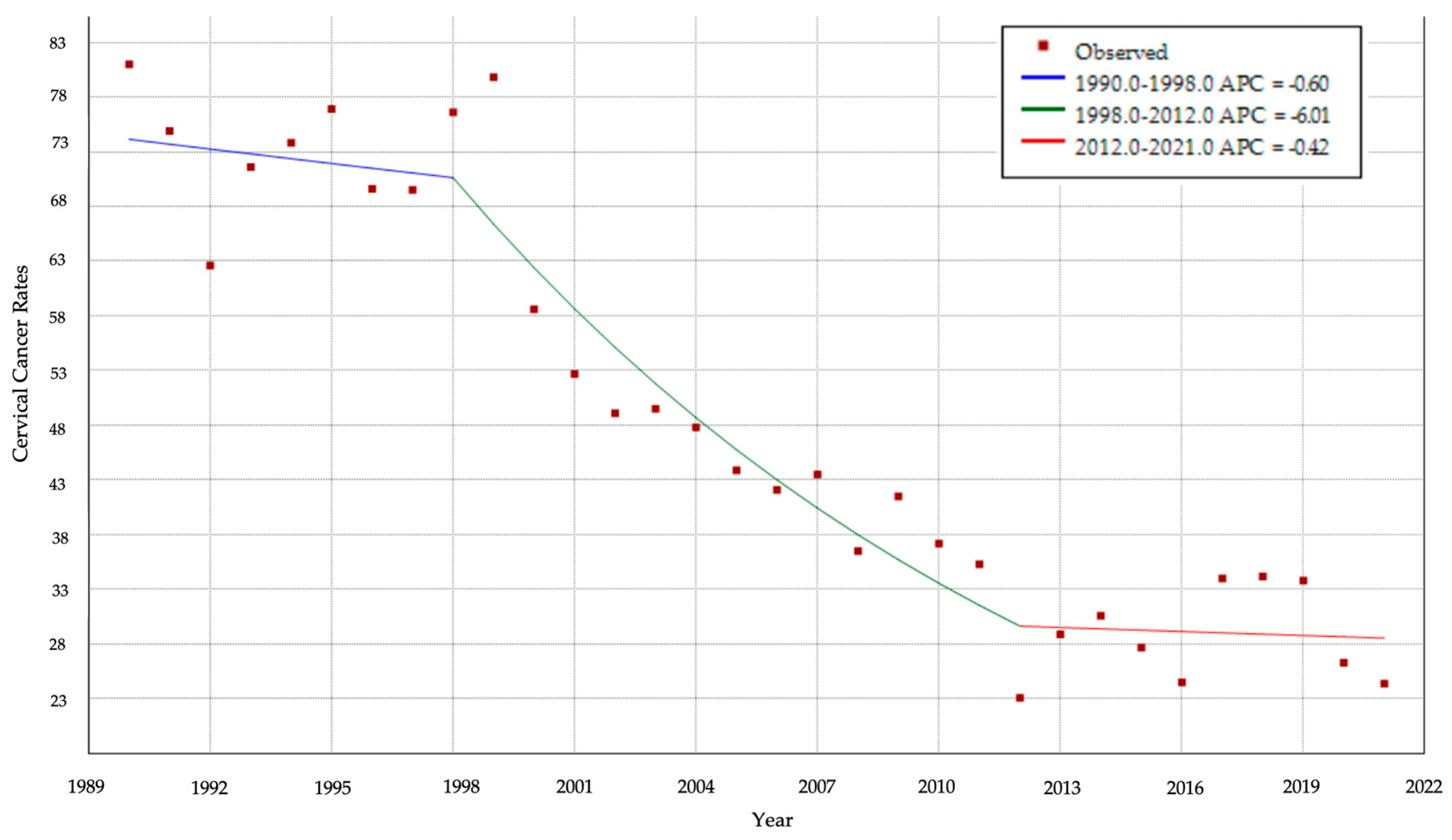 Vaccines 13 01173 g006 Vaccines 13 01173 g006