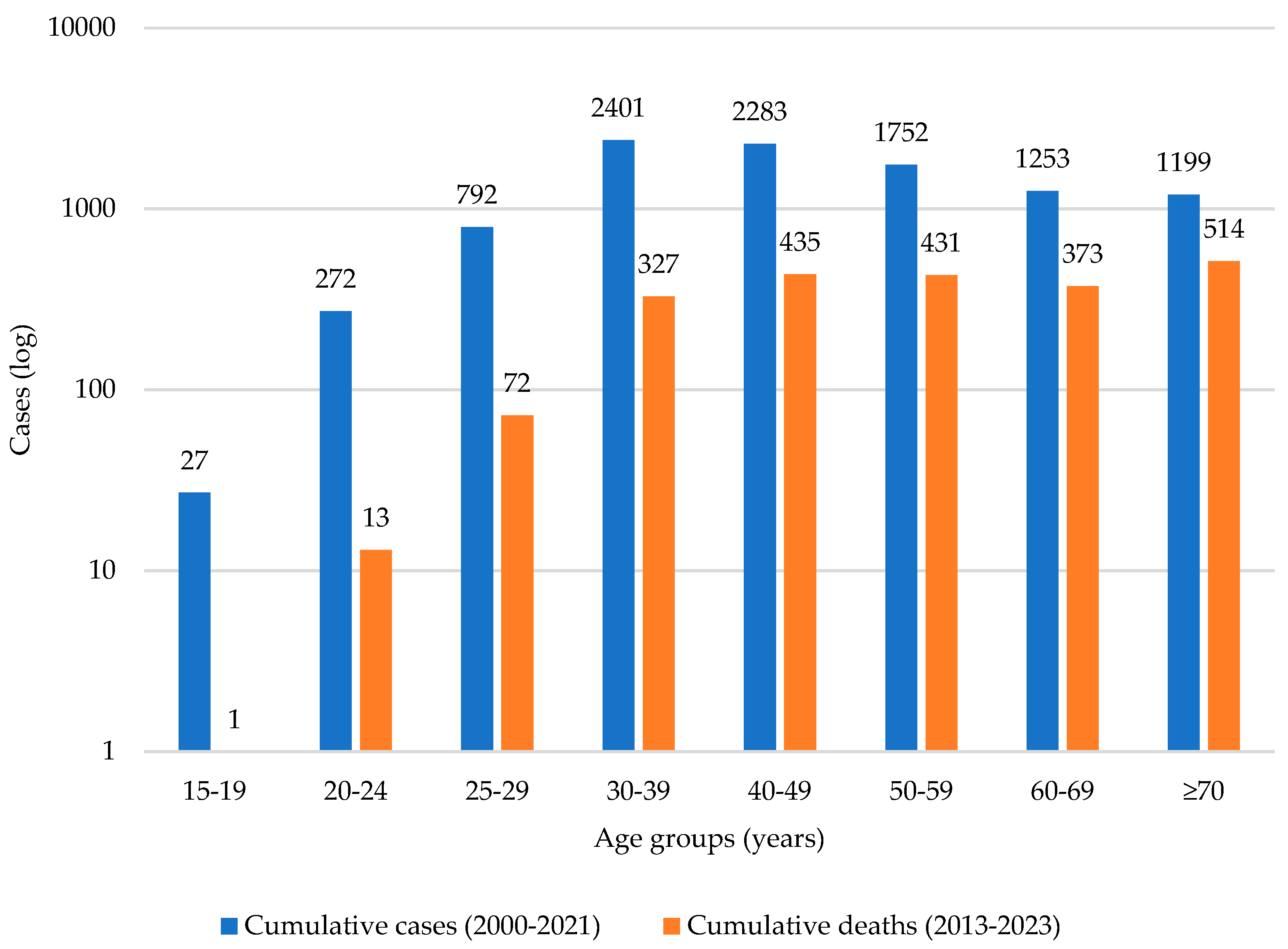 Vaccines 13 01173 g009 Vaccines 13 01173 g009
