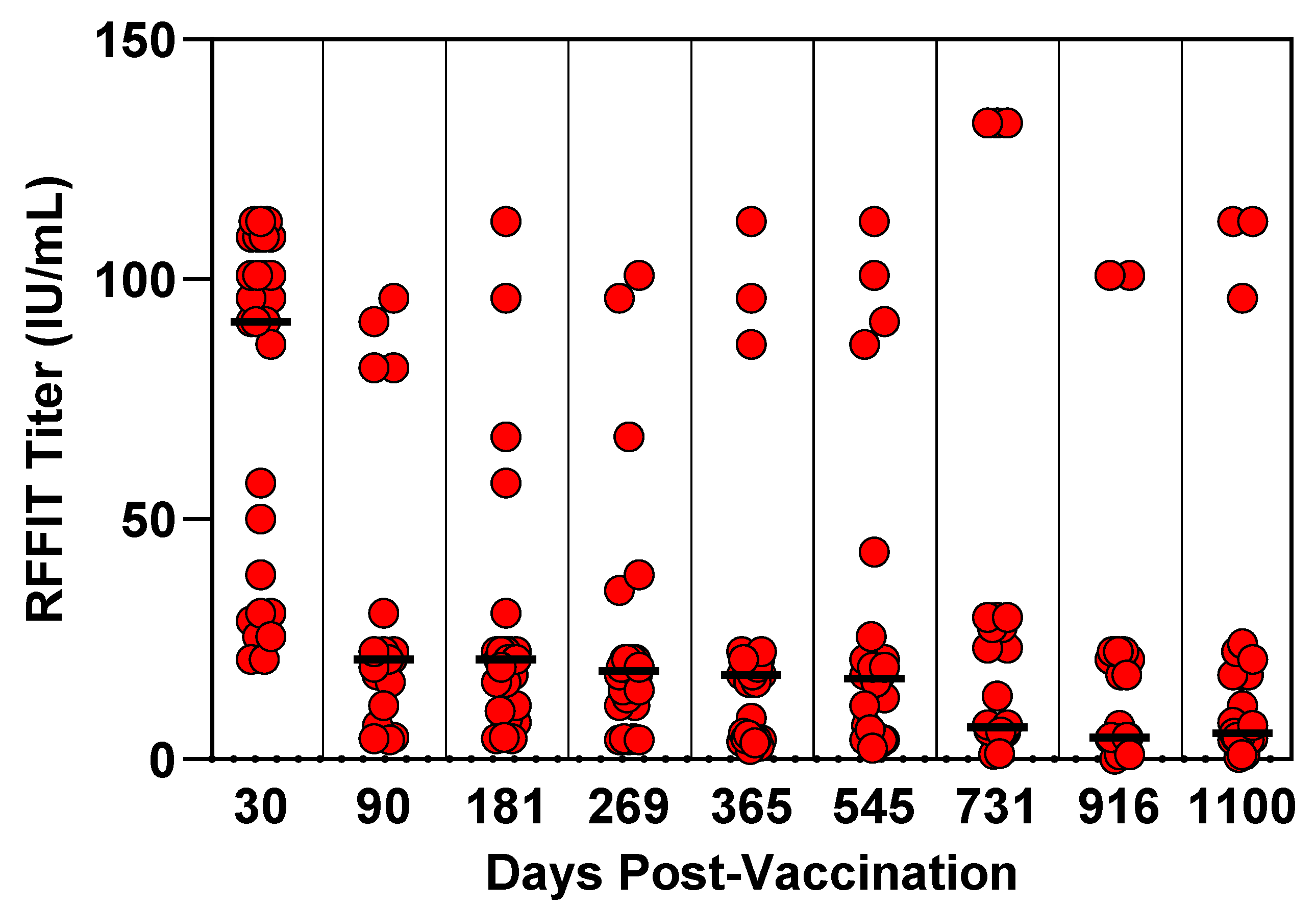 Vaccines 13 01176 g003