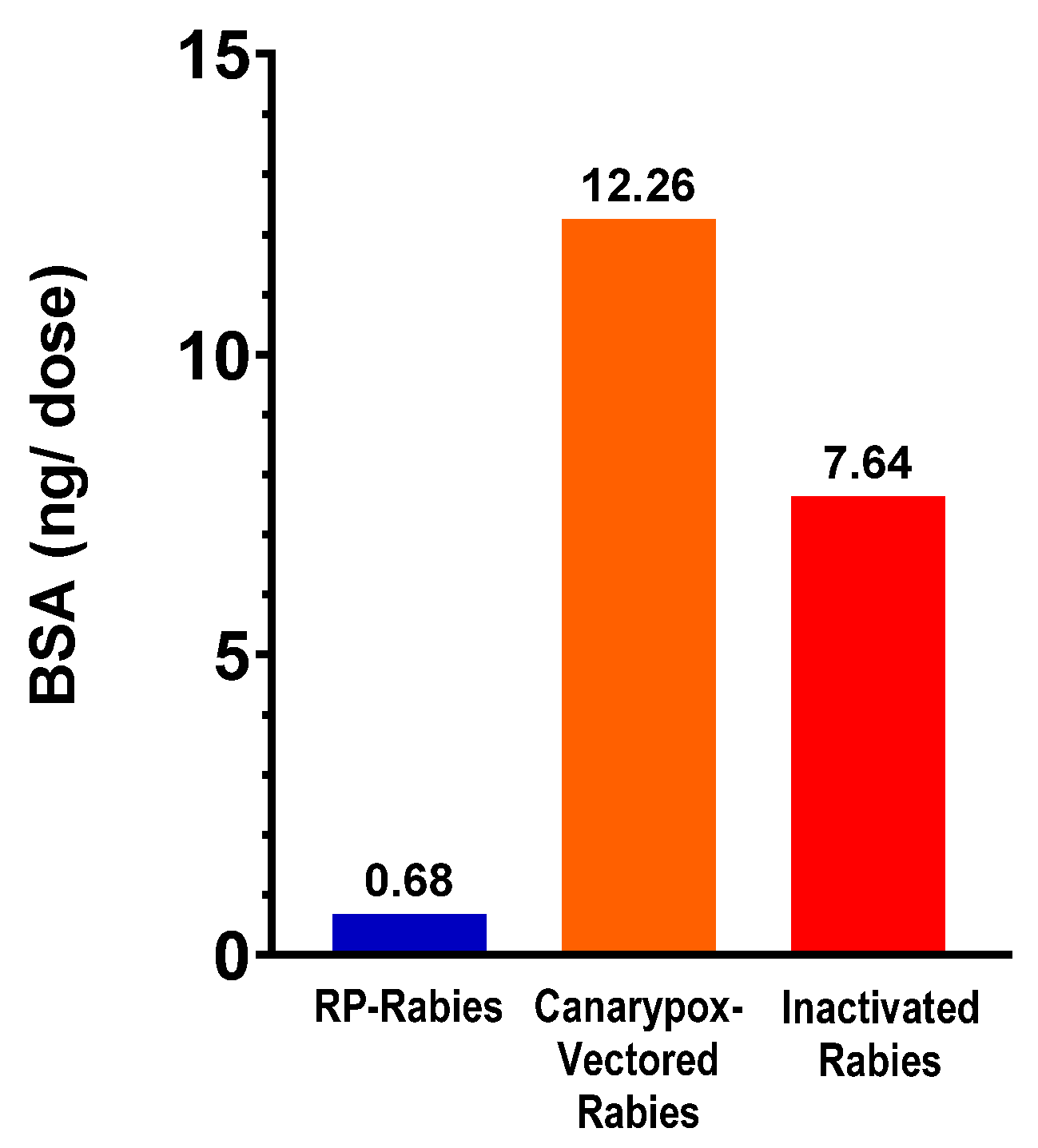 Vaccines 13 01176 g005