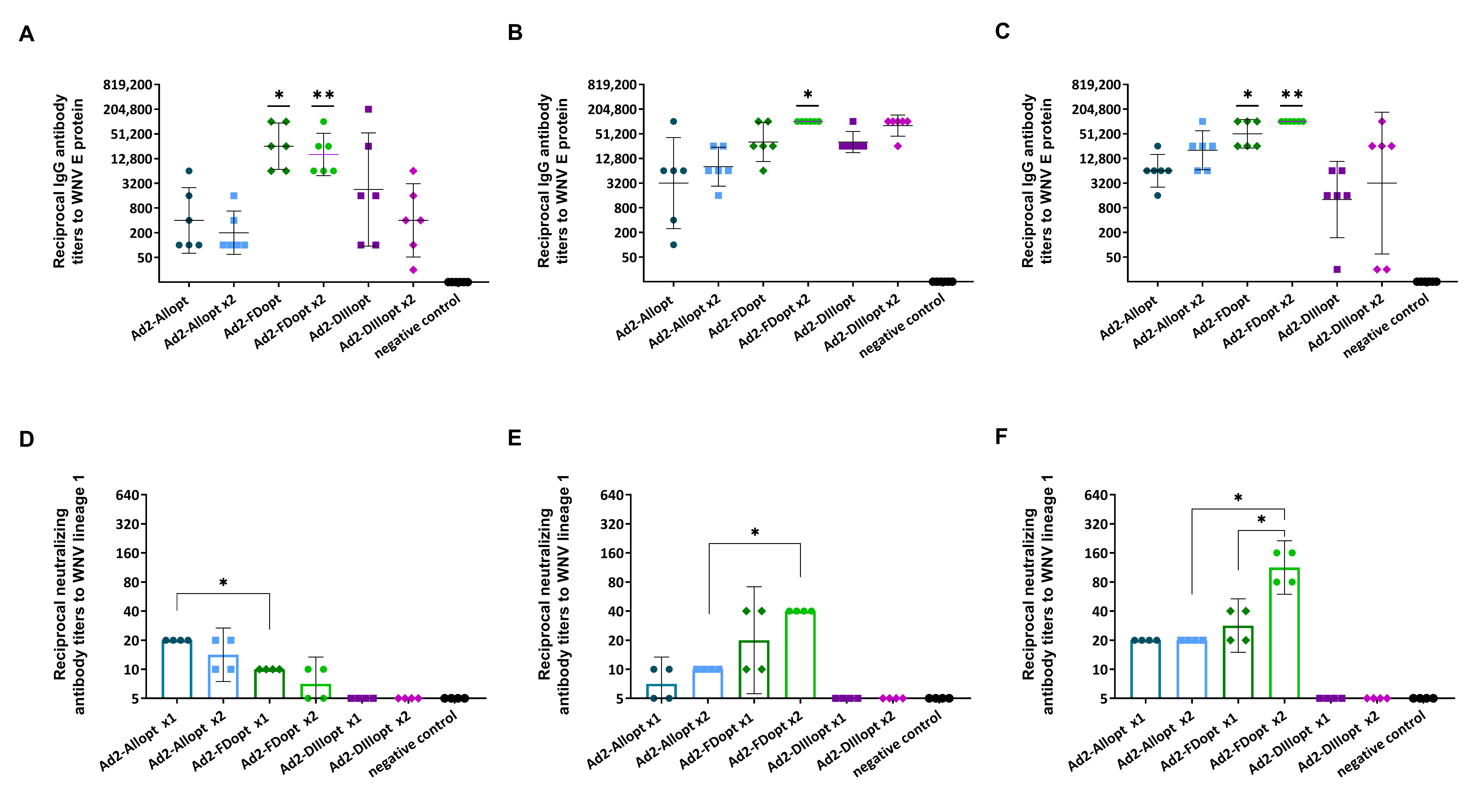 Vaccines 13 01177 g002