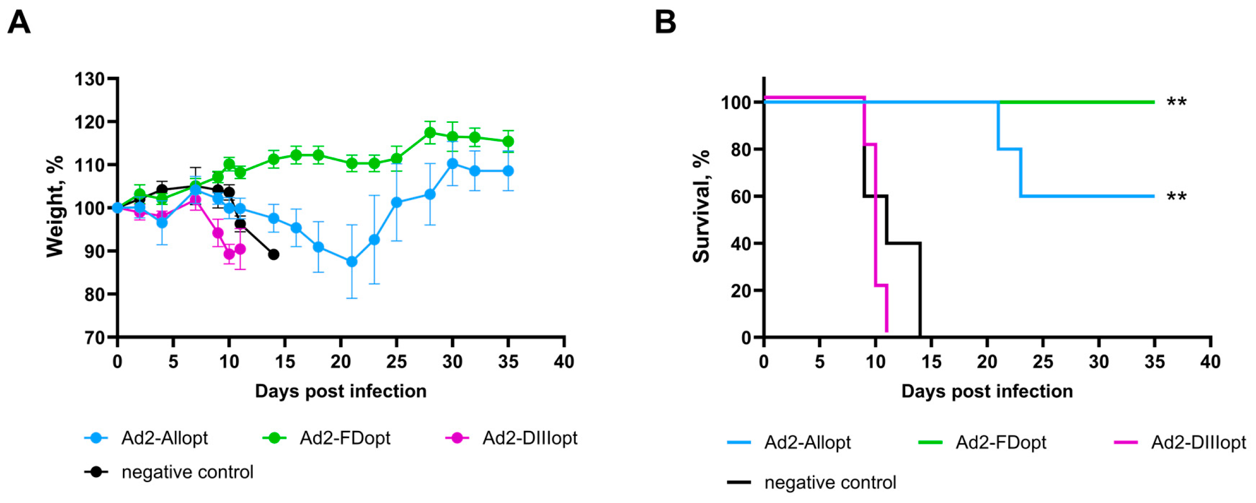Vaccines 13 01177 g004