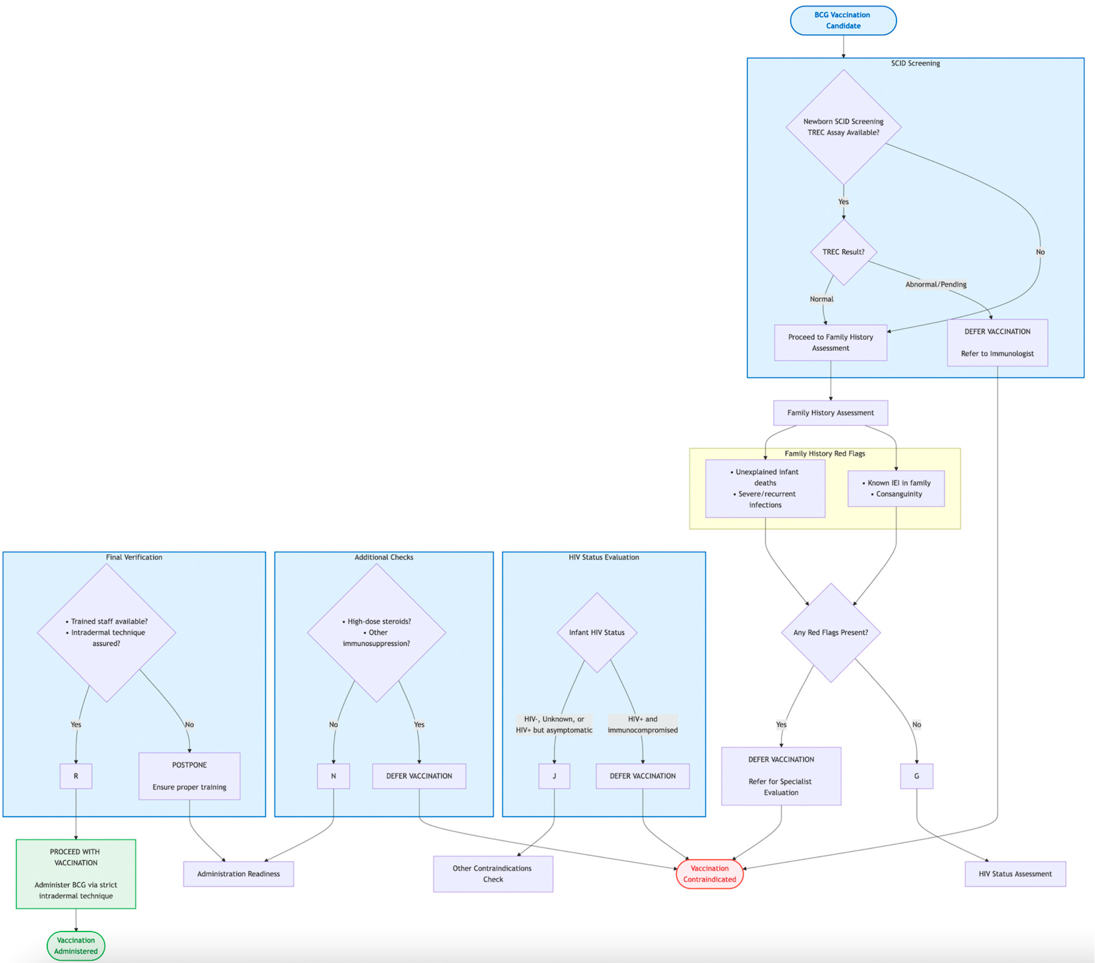 Vaccines 13 01179 g001