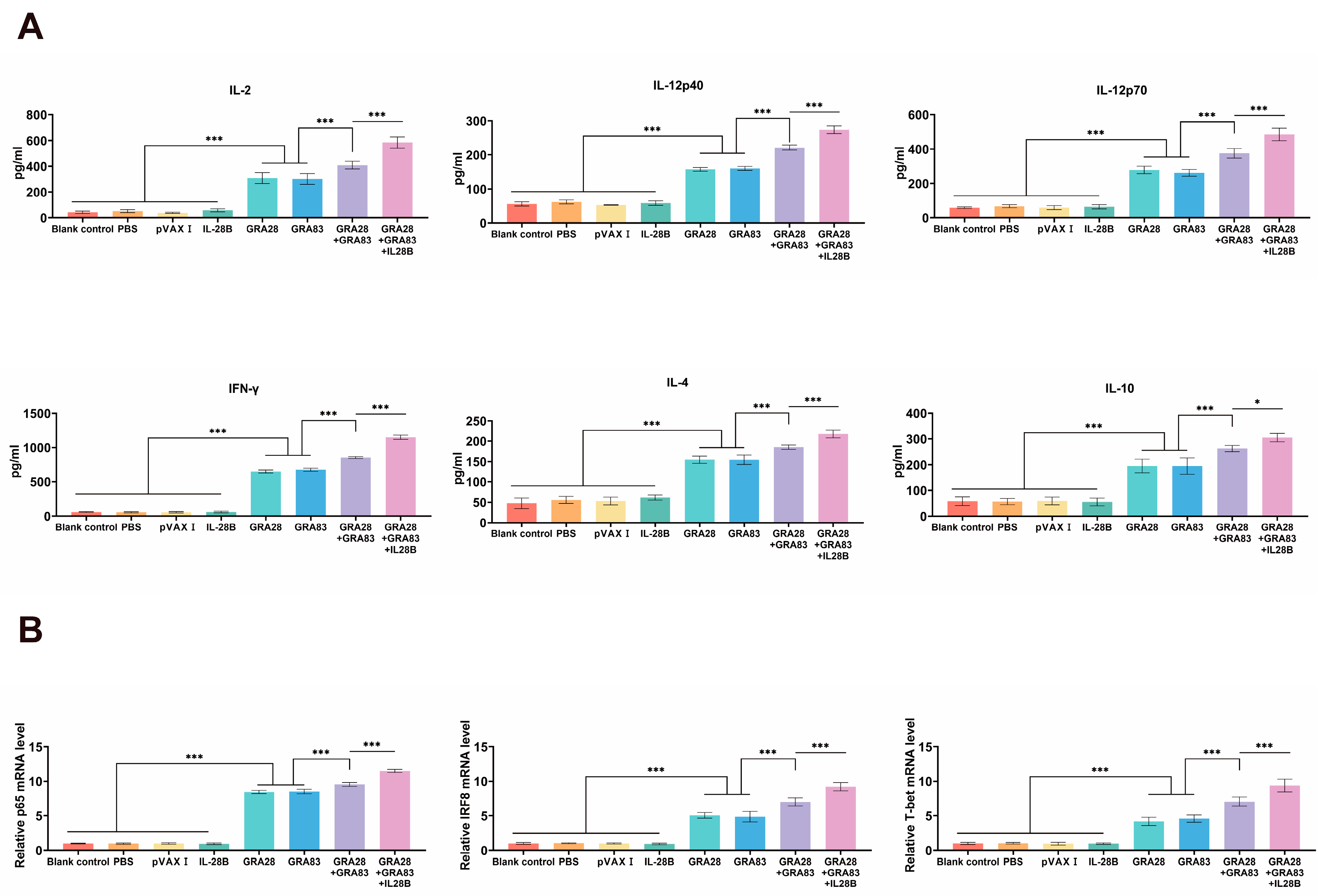 Vaccines 13 01180 g003