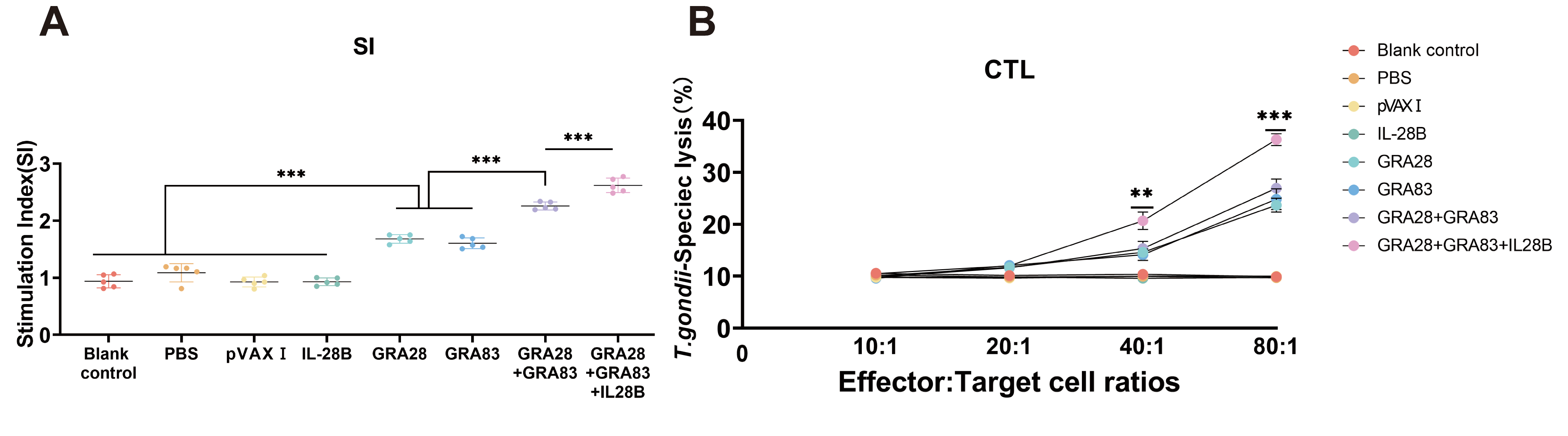 Vaccines 13 01180 g004