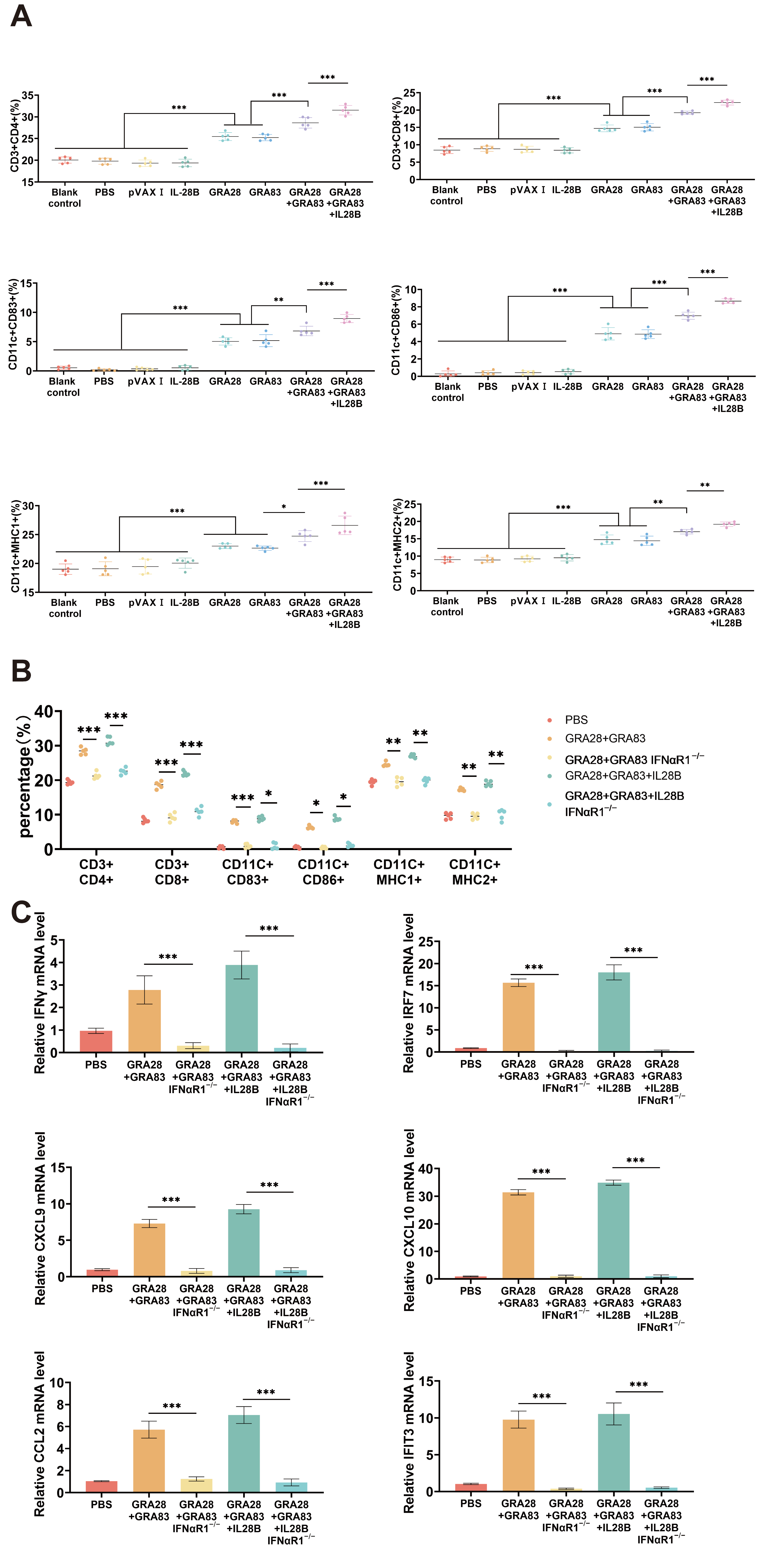 Vaccines 13 01180 g005