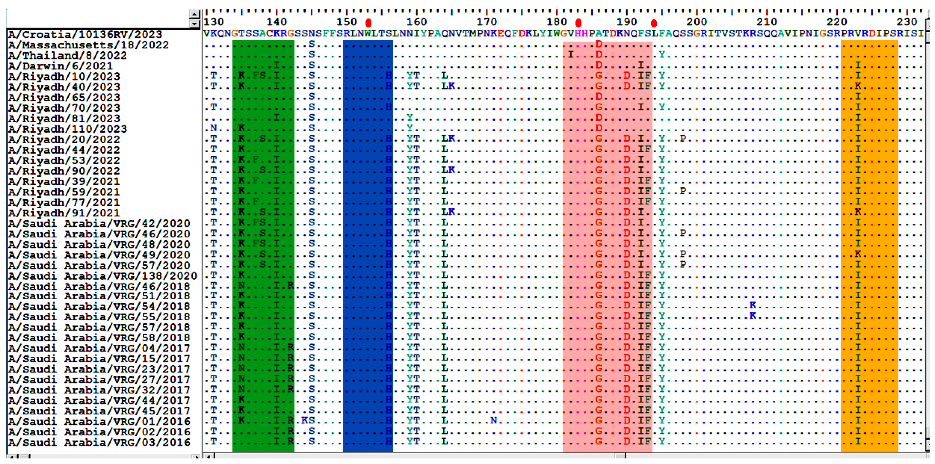 Vaccines 13 01184 g001