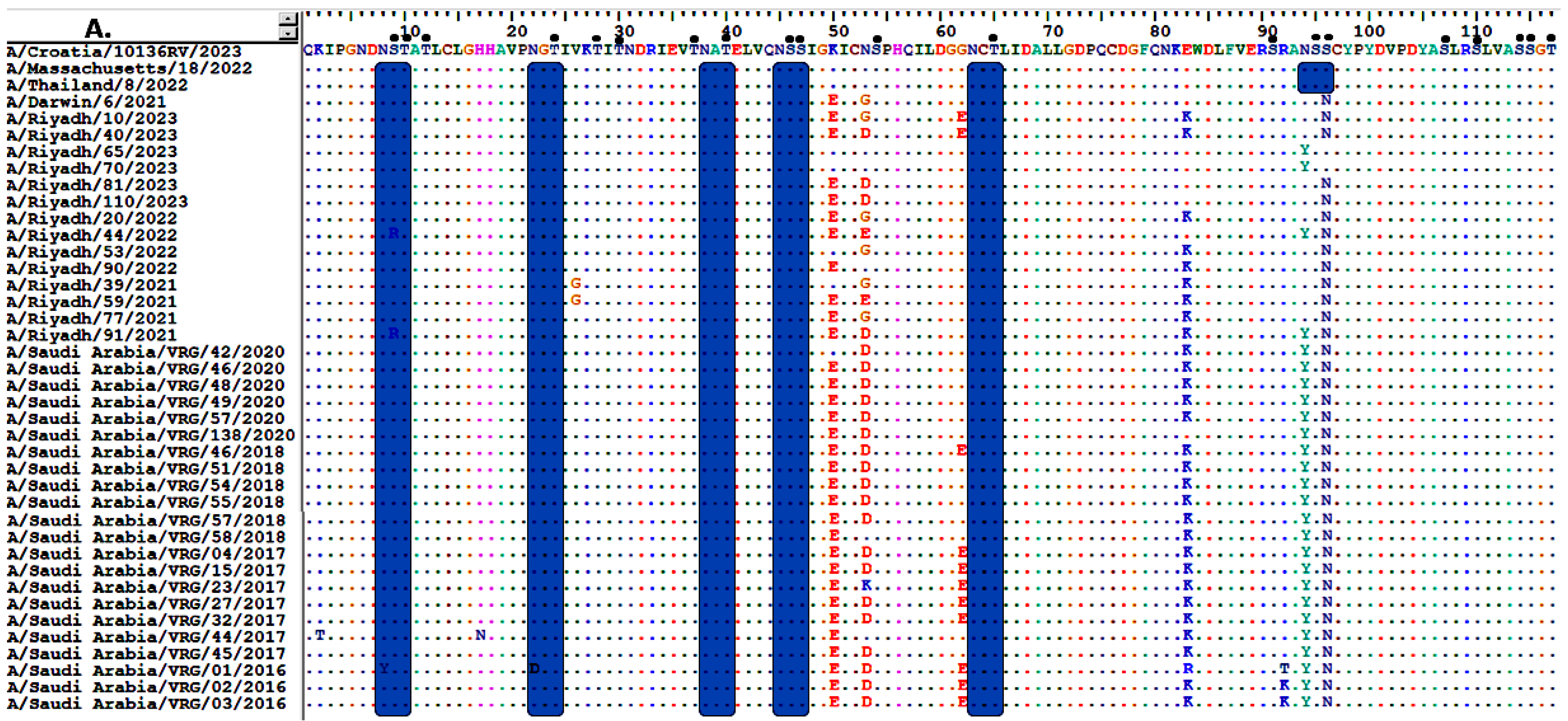 Vaccines 13 01184 g002a
