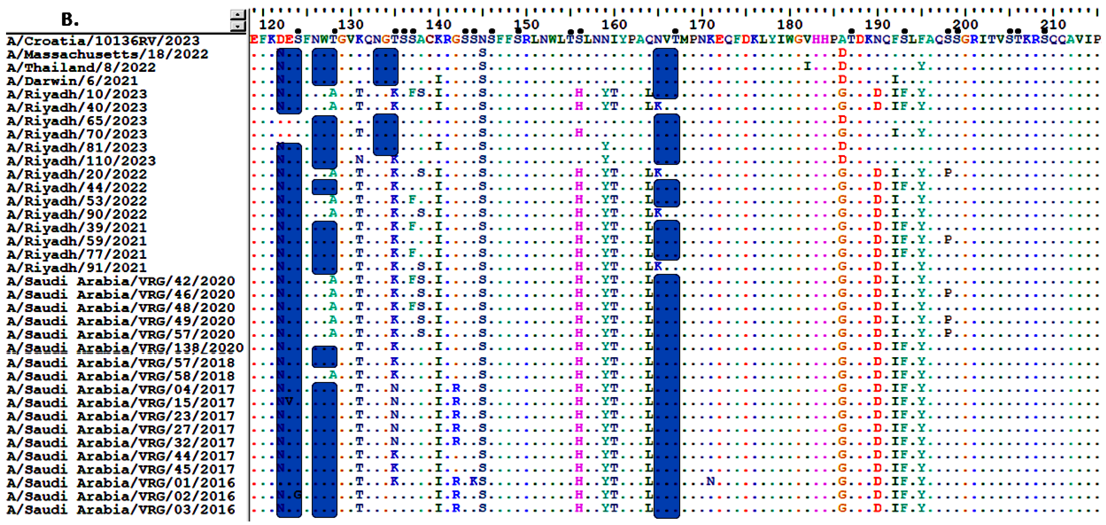 Vaccines 13 01184 g002b