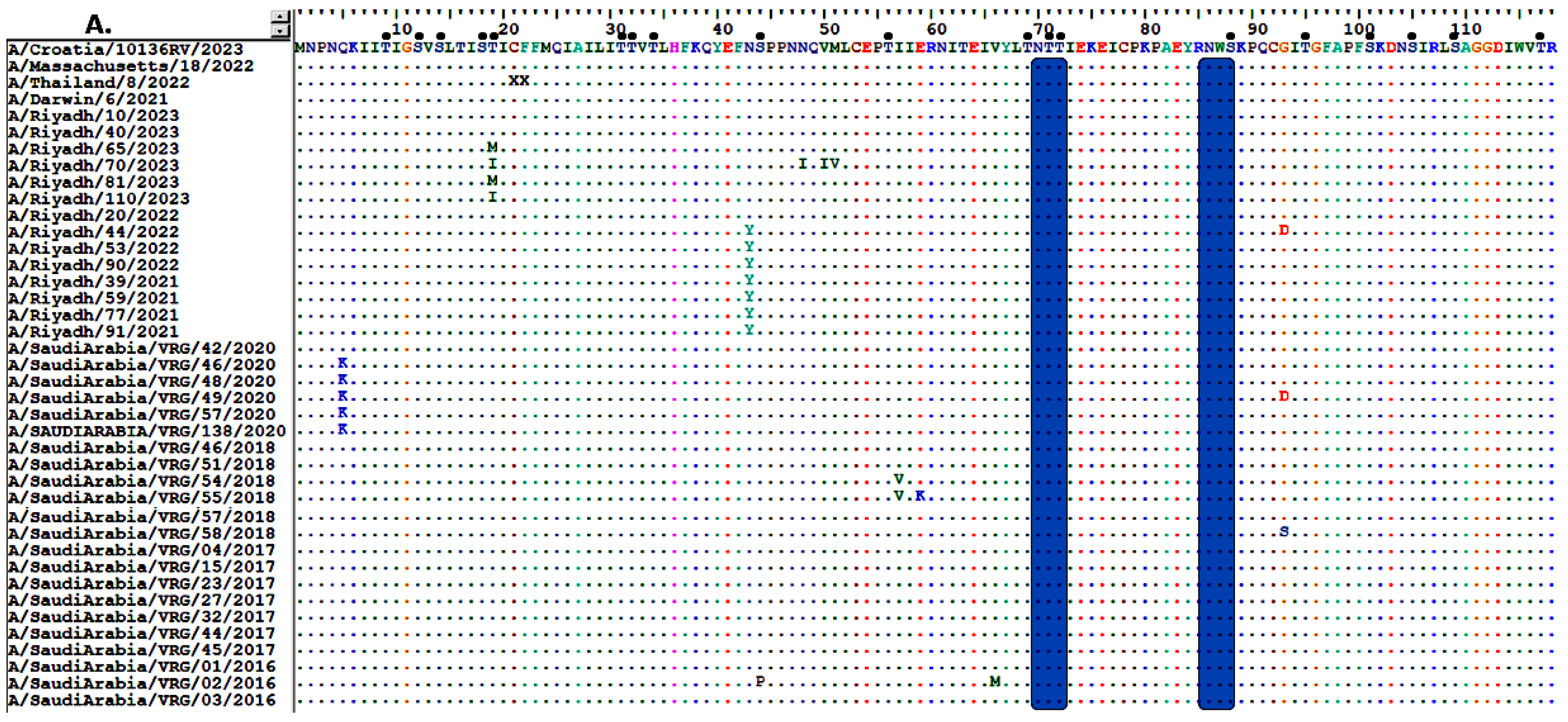 Vaccines 13 01184 g003a