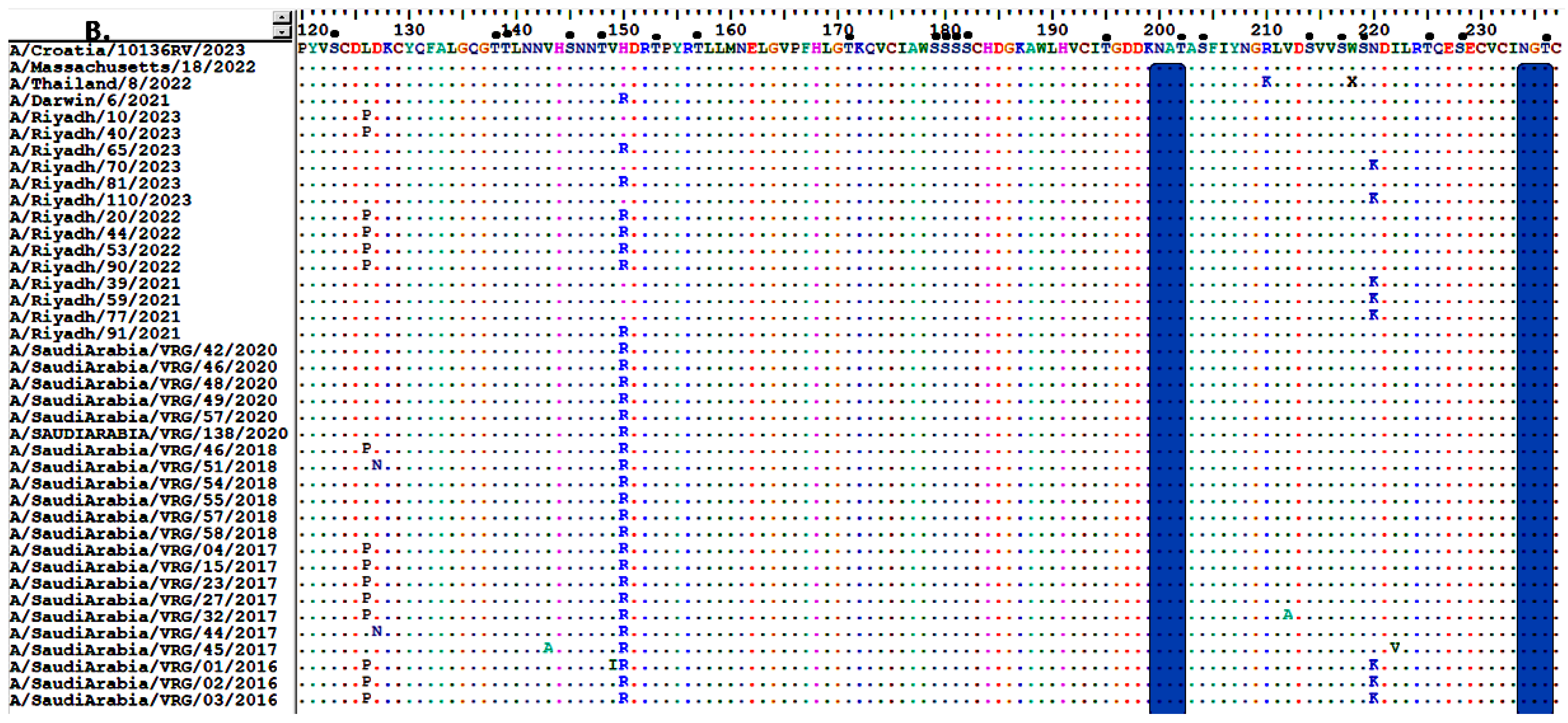 Vaccines 13 01184 g003b
