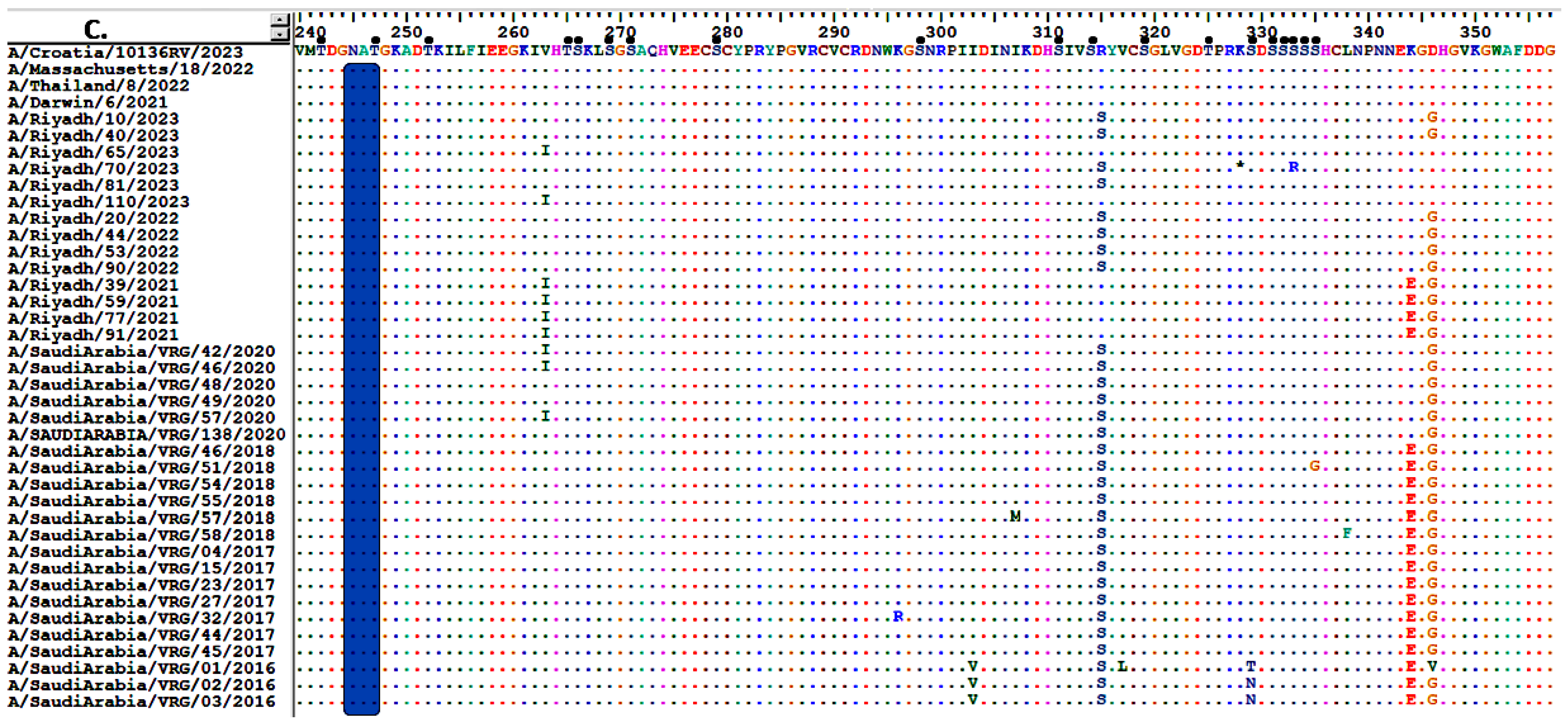 Vaccines 13 01184 g003c
