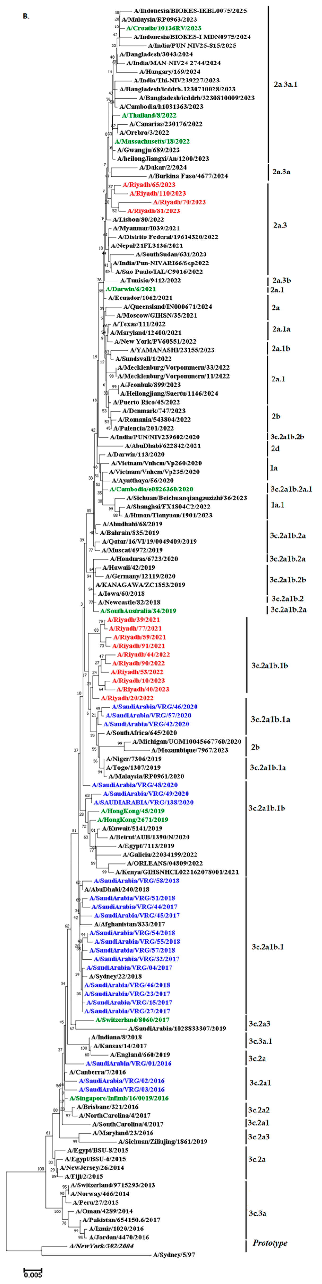 Vaccines 13 01184 g004b