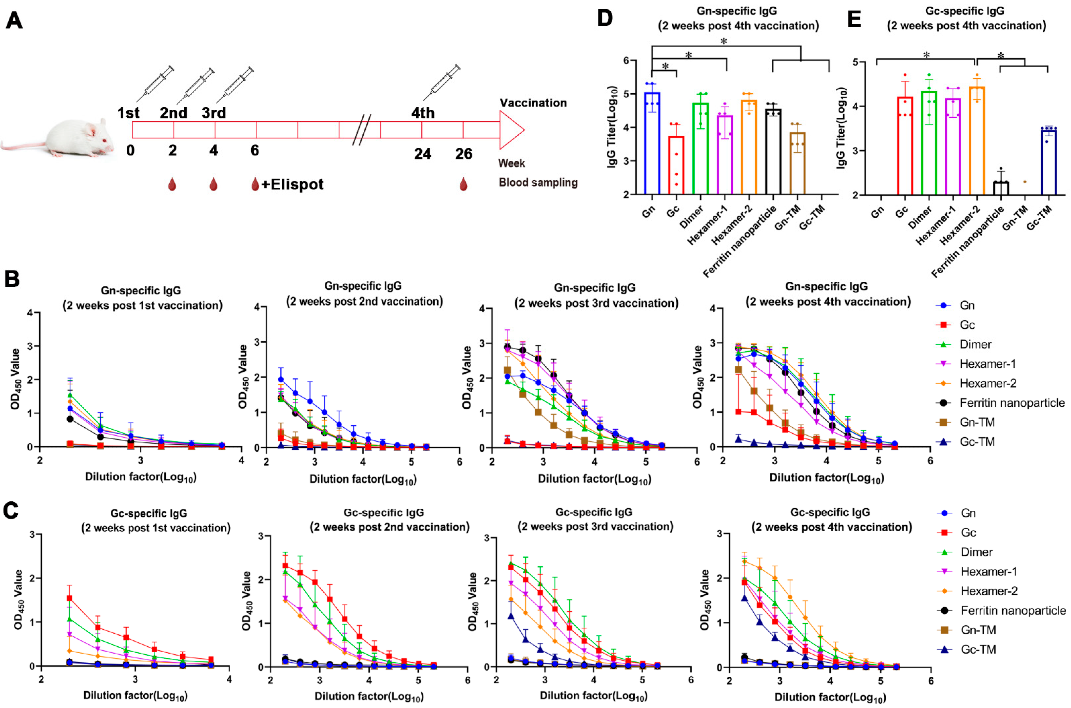 Vaccines 13 01186 g002