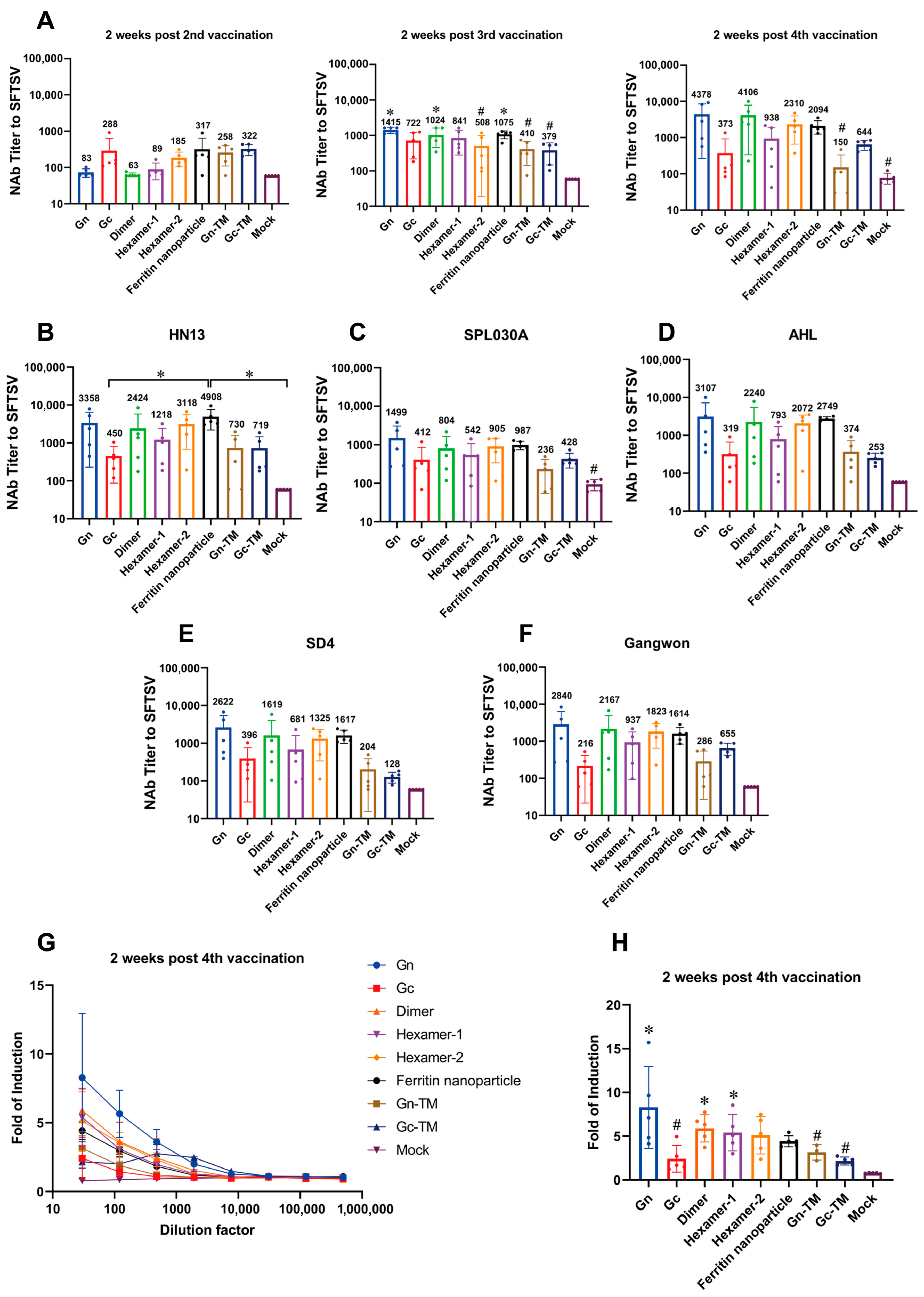 Vaccines 13 01186 g003