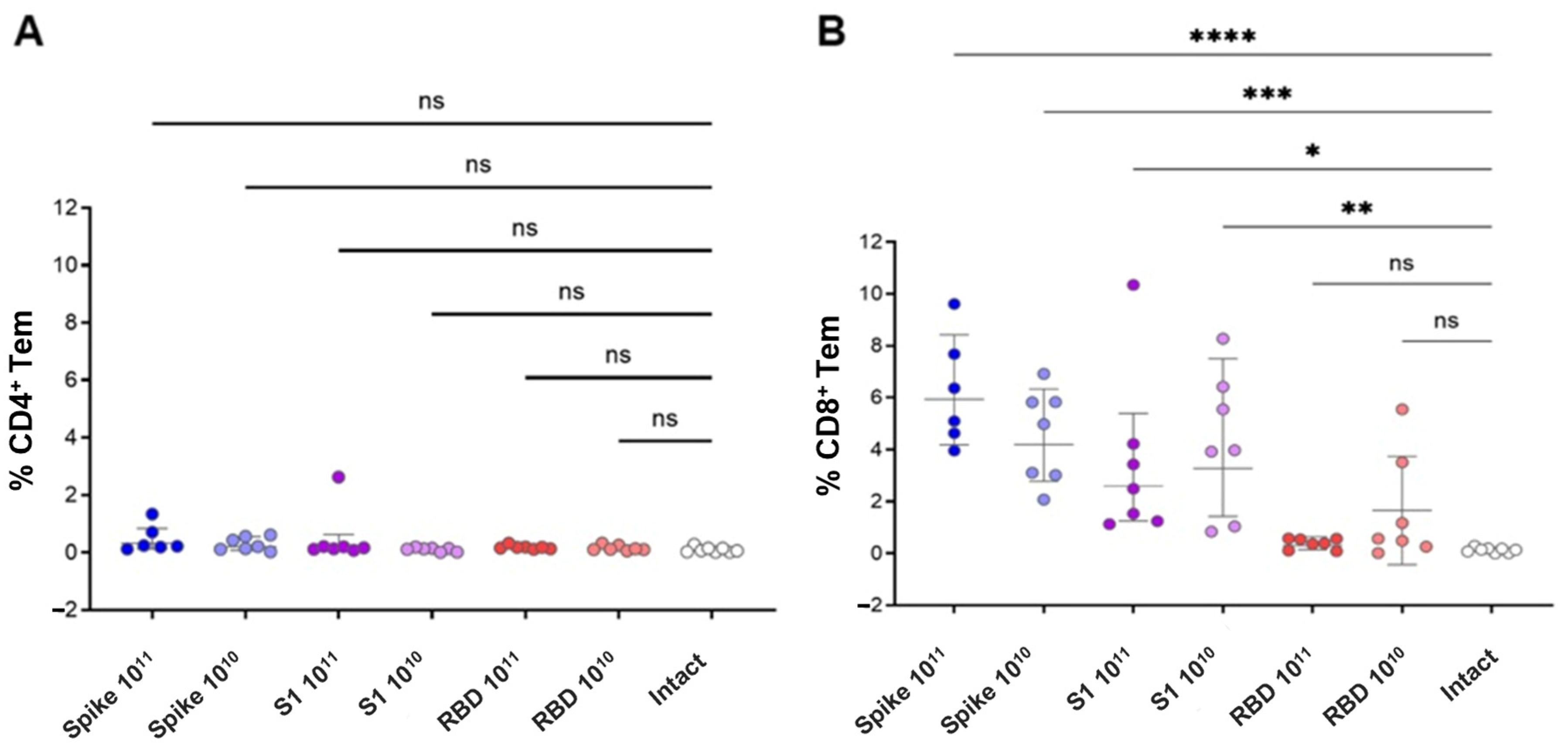 Vaccines 13 01187 g007