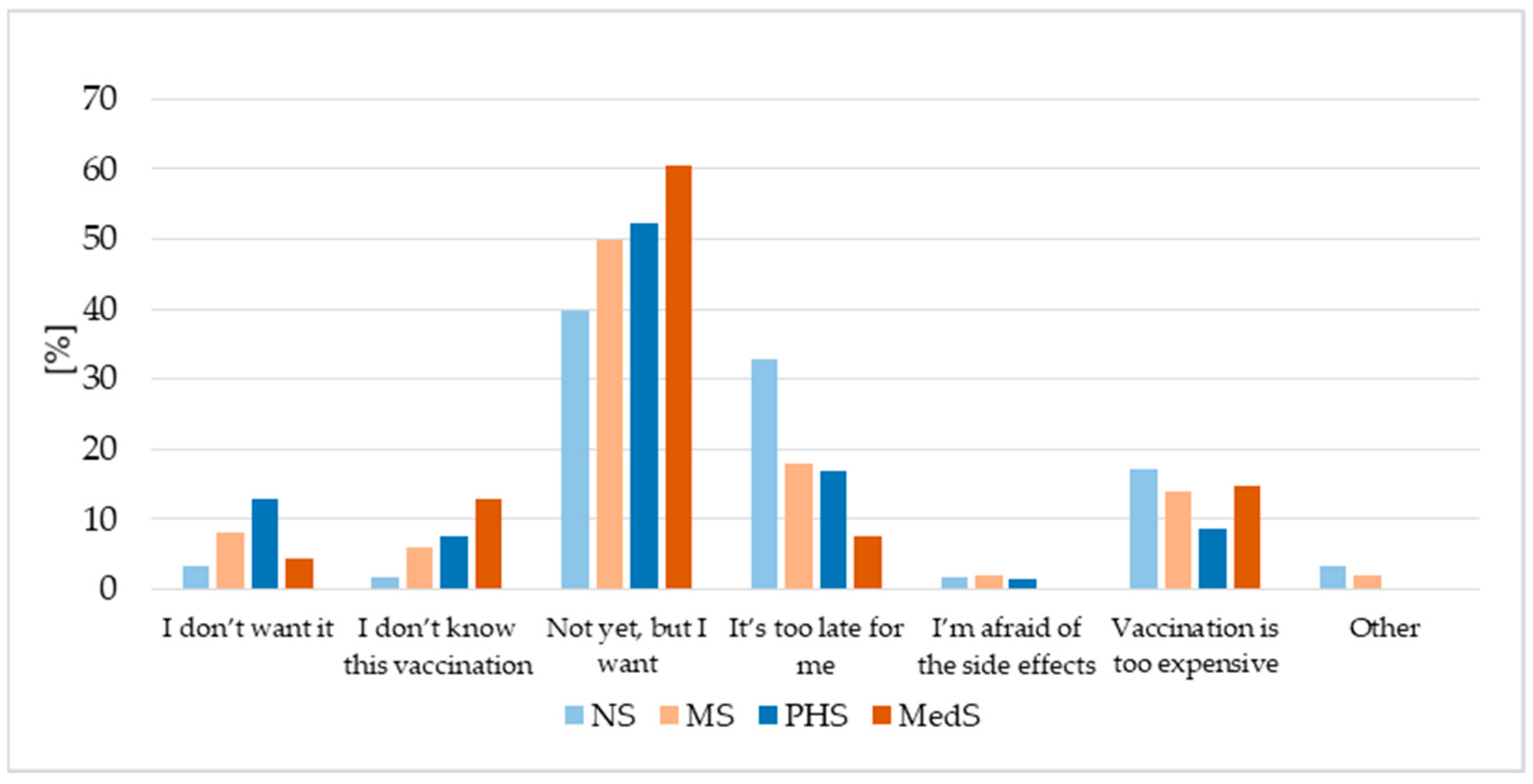 Vaccines 13 01188 g001