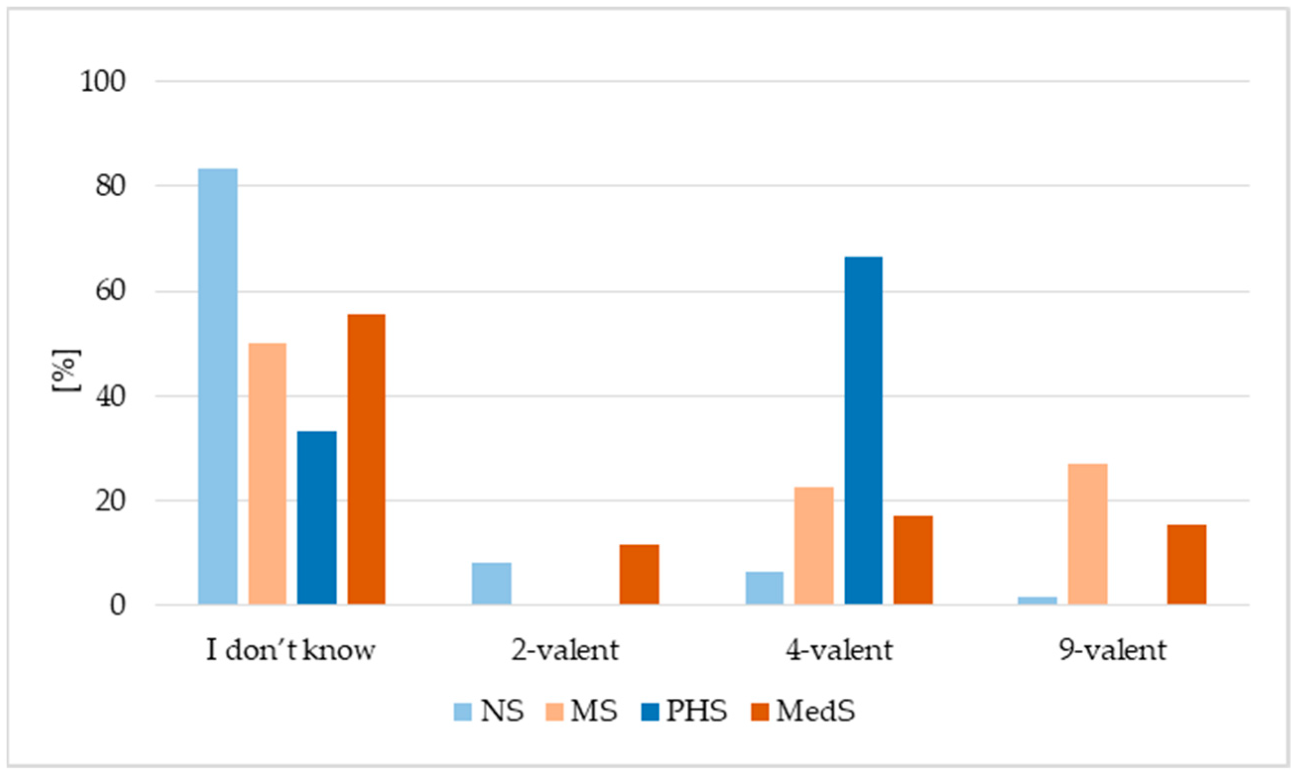 Vaccines 13 01188 g002