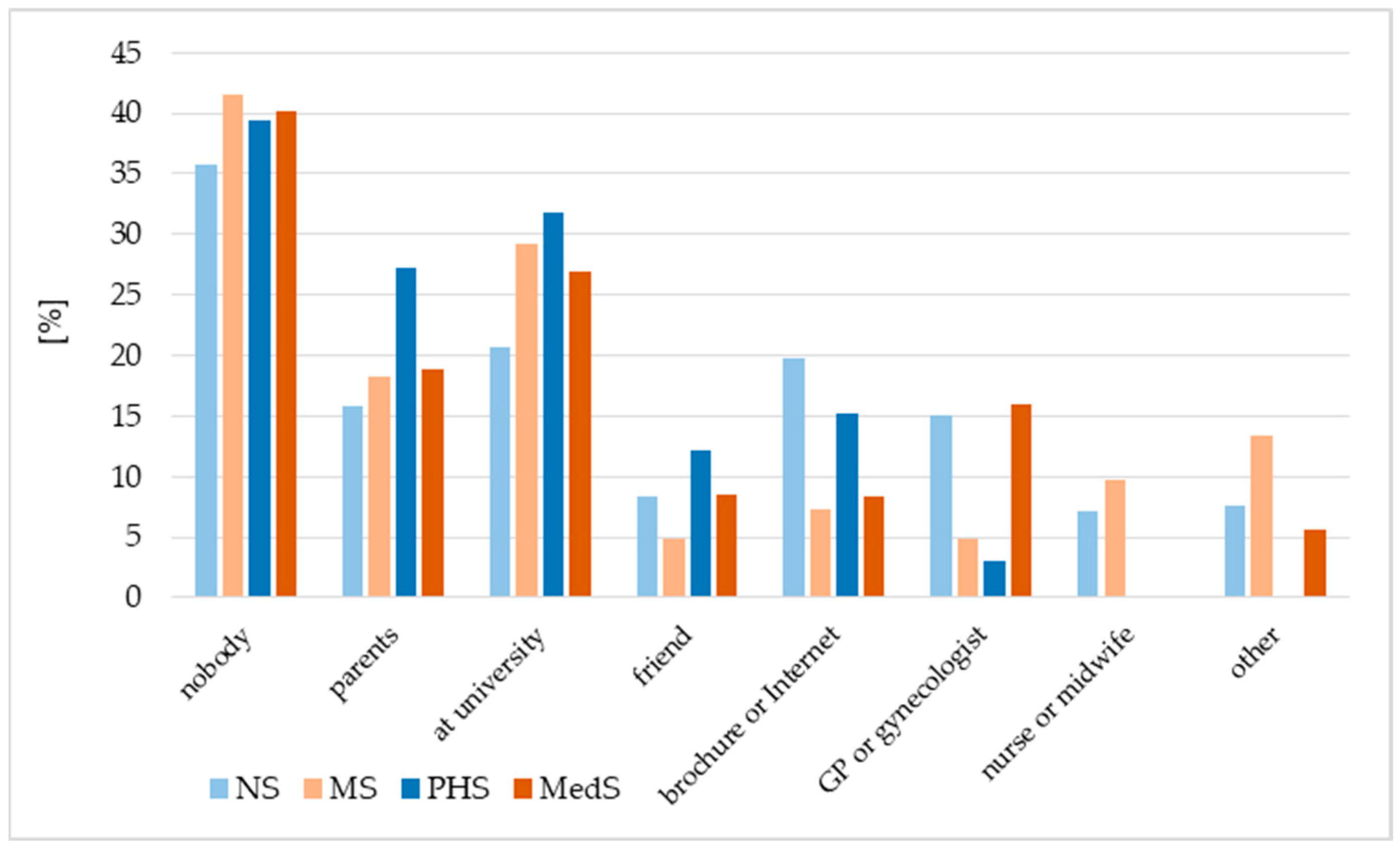 Vaccines 13 01188 g003