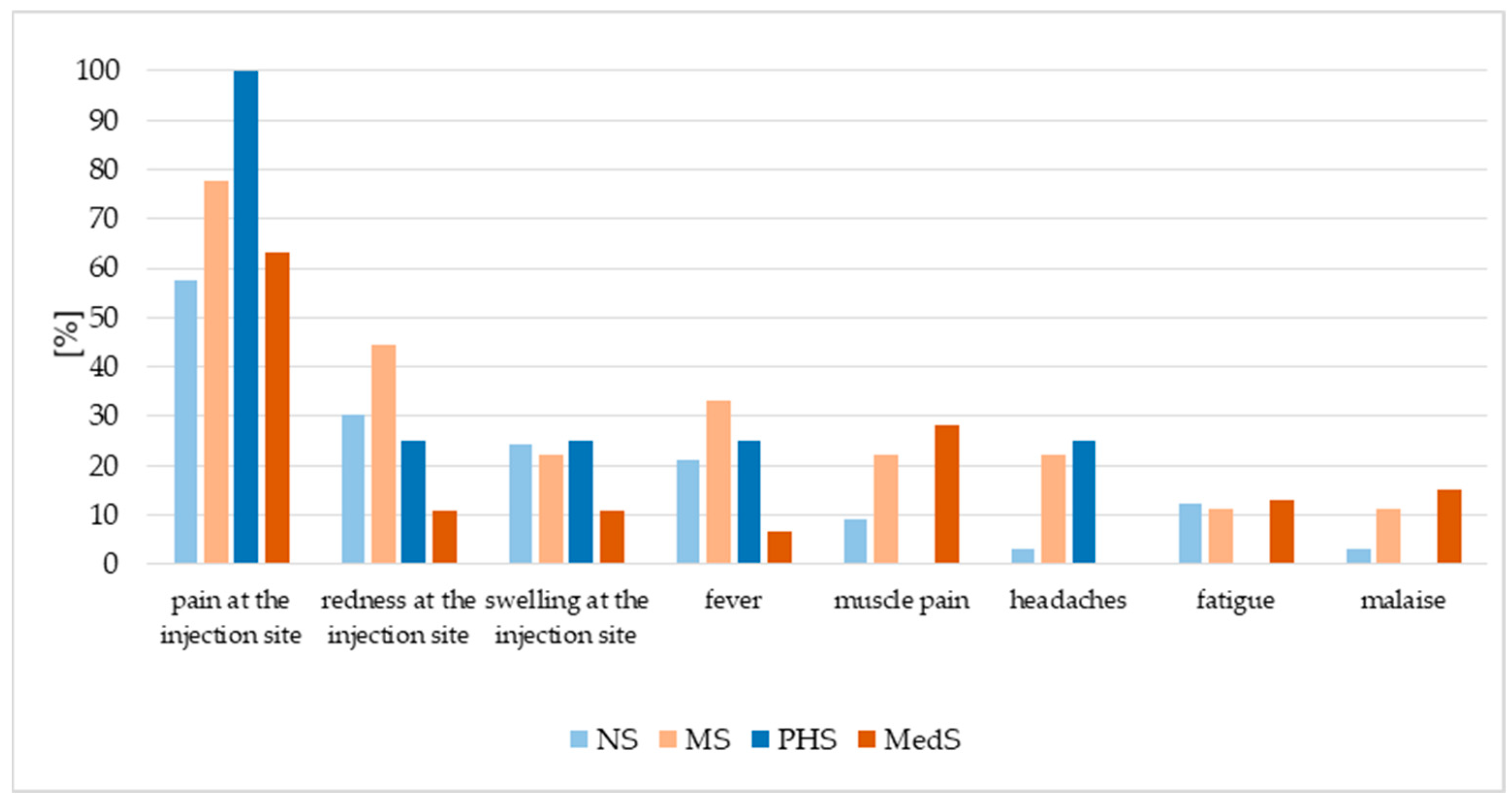 Vaccines 13 01188 g004