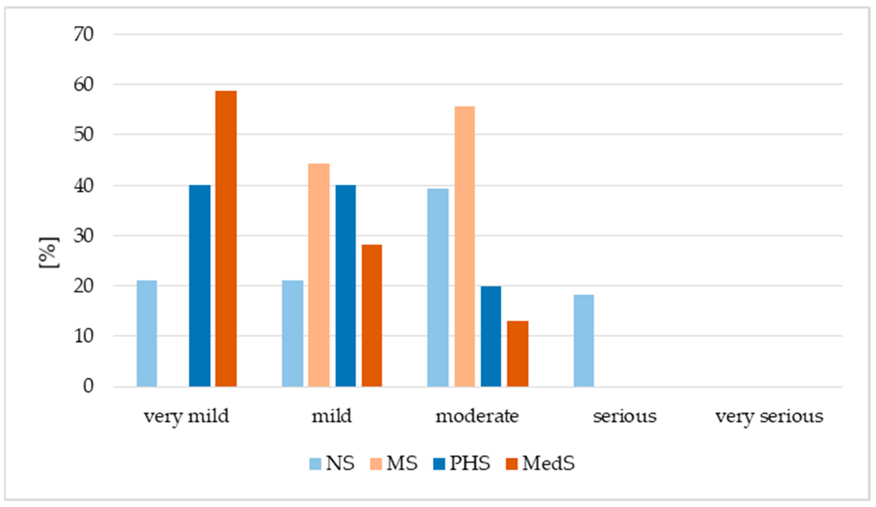 Vaccines 13 01188 g005