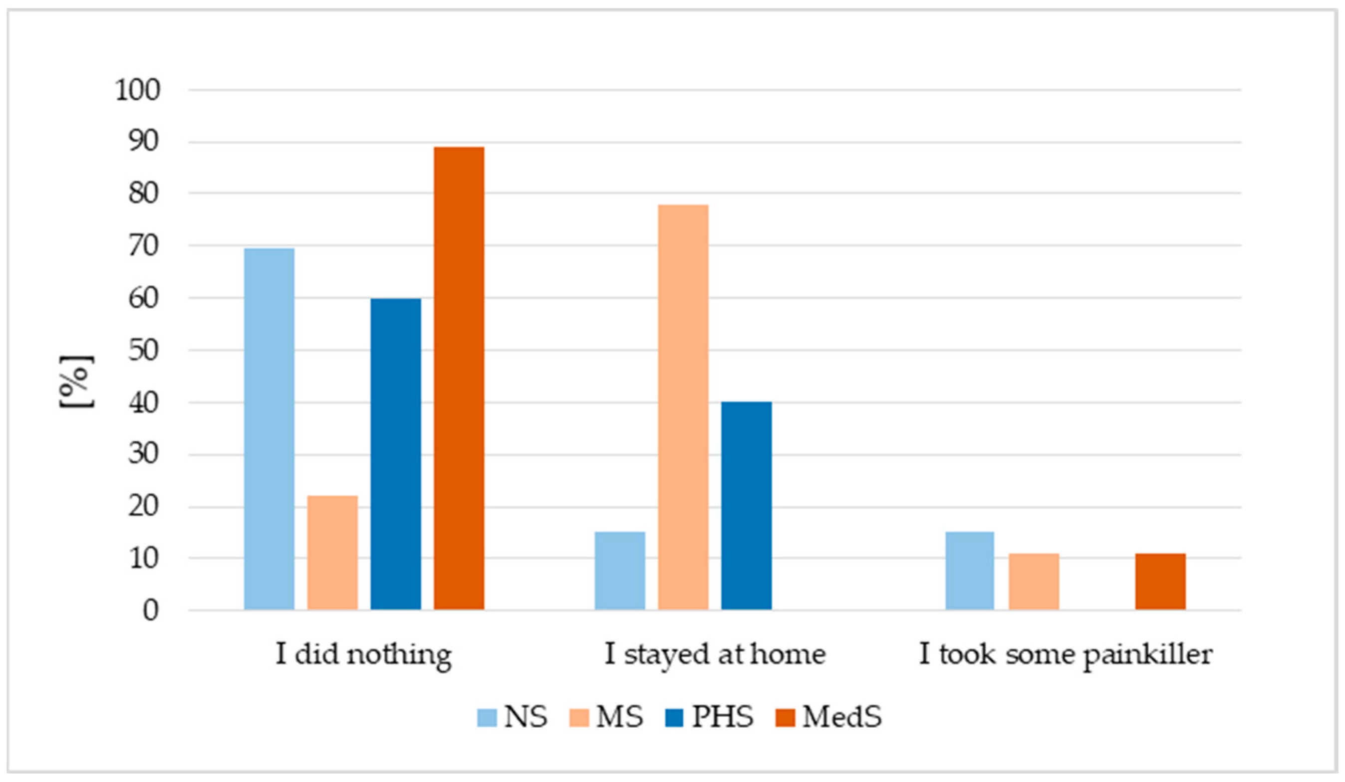 Vaccines 13 01188 g006