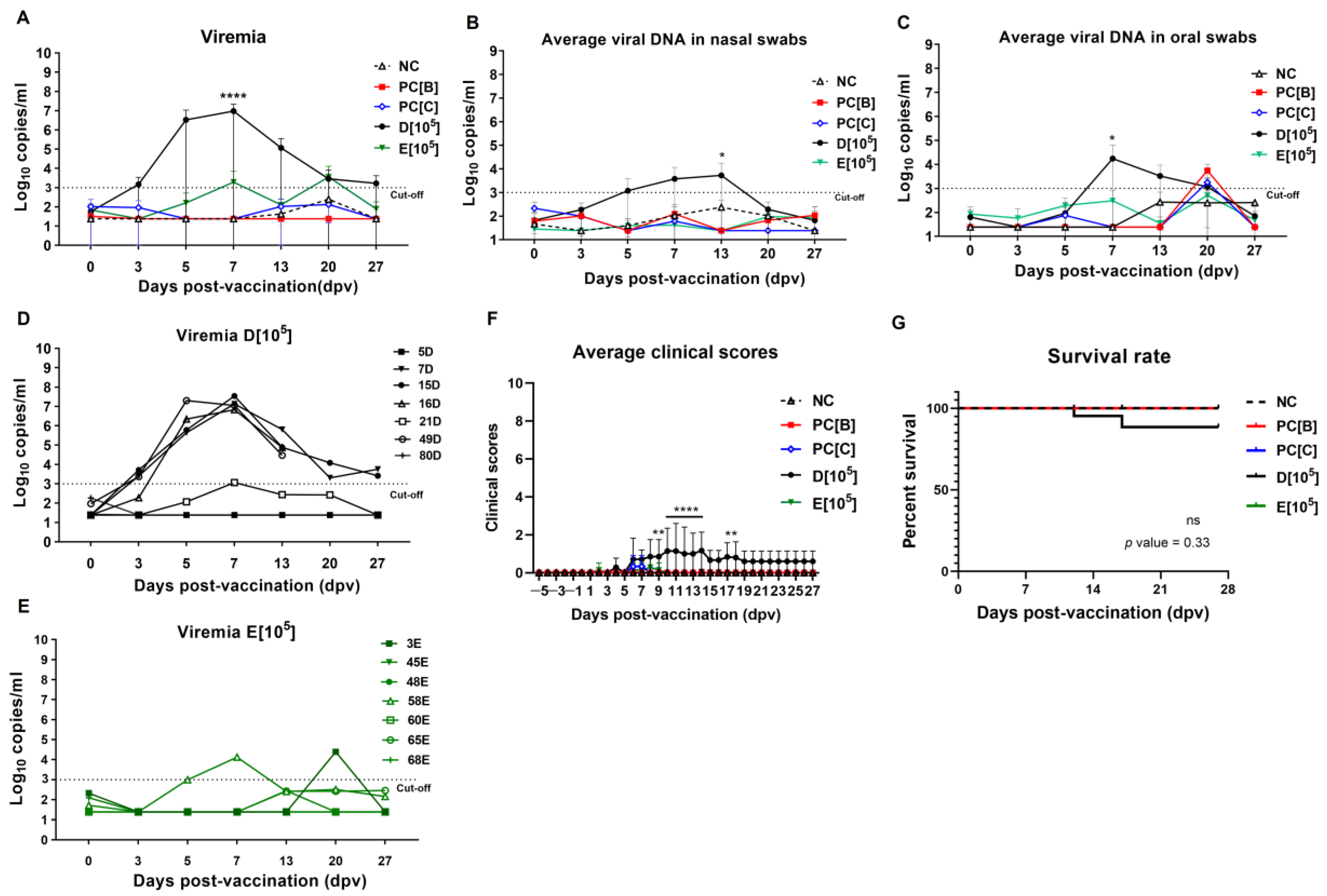 Vaccines 13 01189 g004