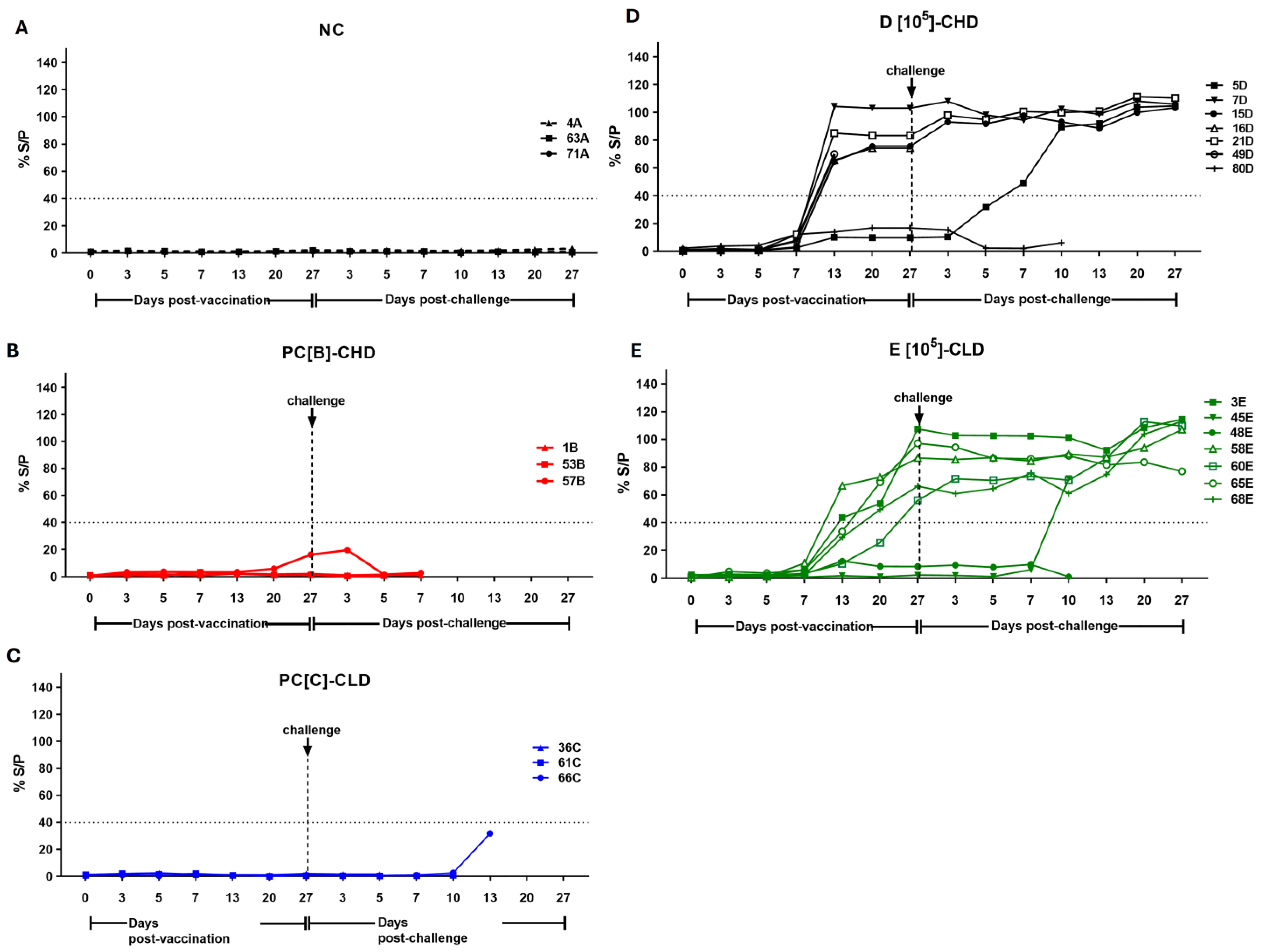 Vaccines 13 01189 g006