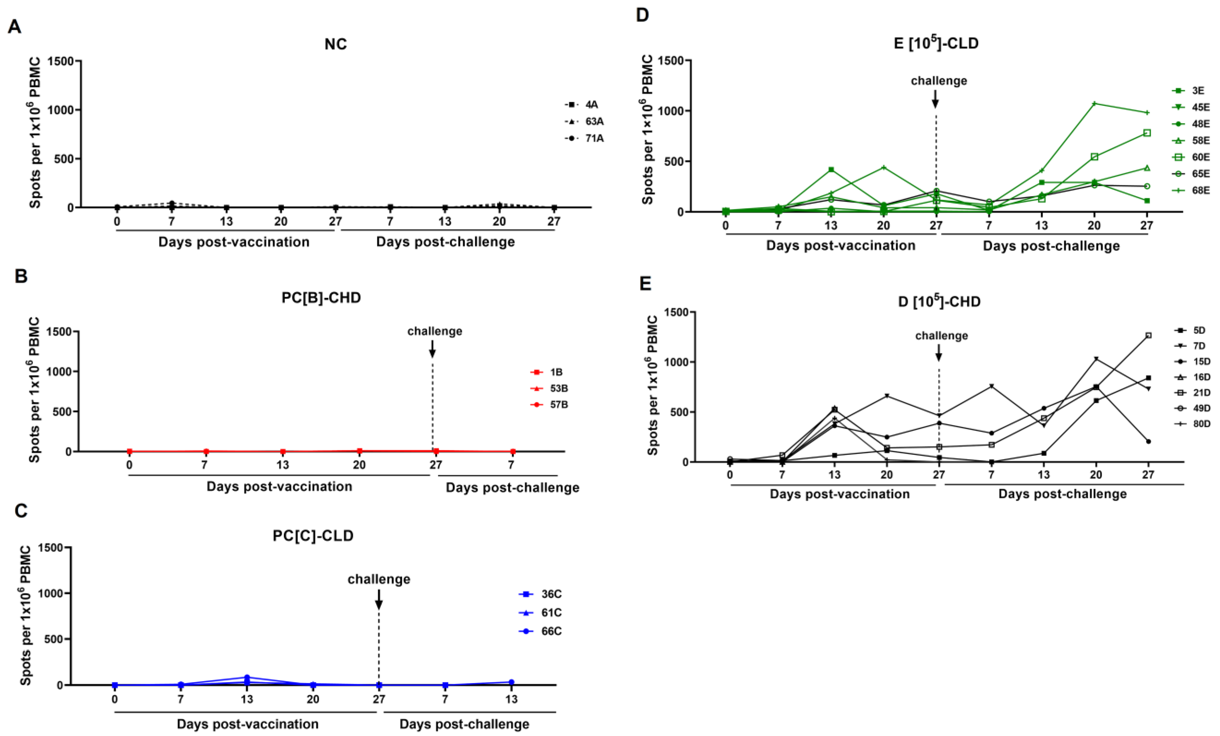 Vaccines 13 01189 g007