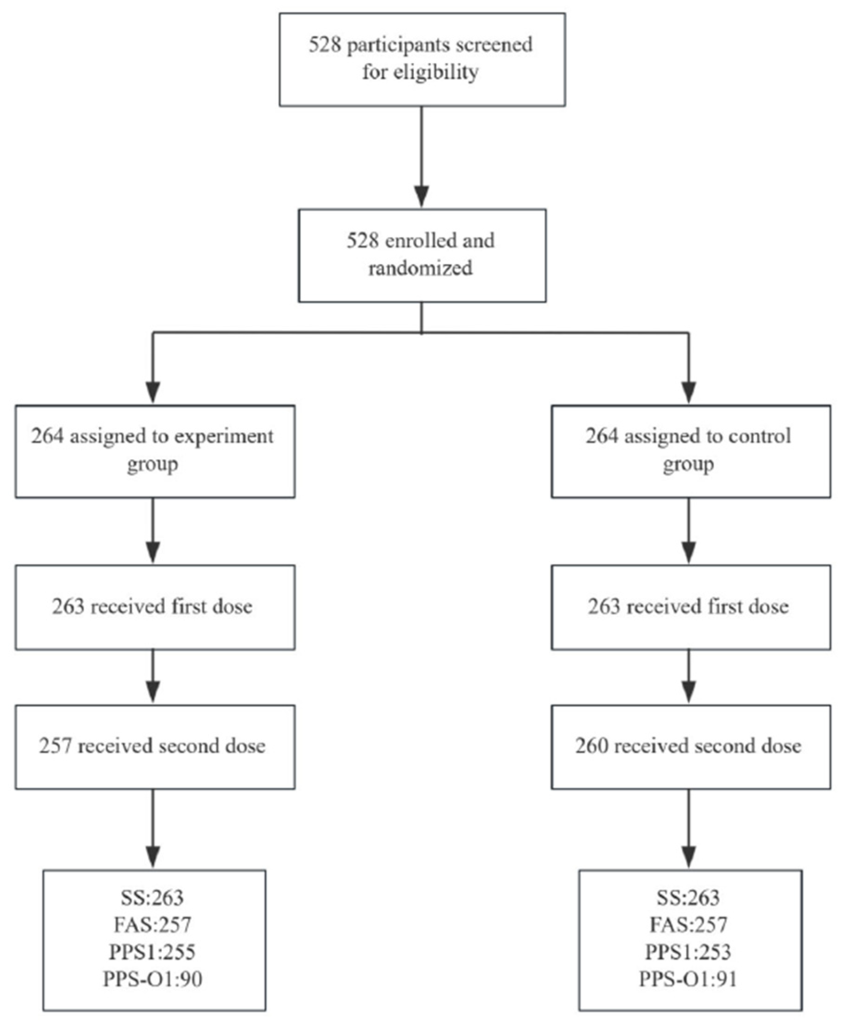 Vaccines 13 01190 g001 Vaccines 13 01190 g001