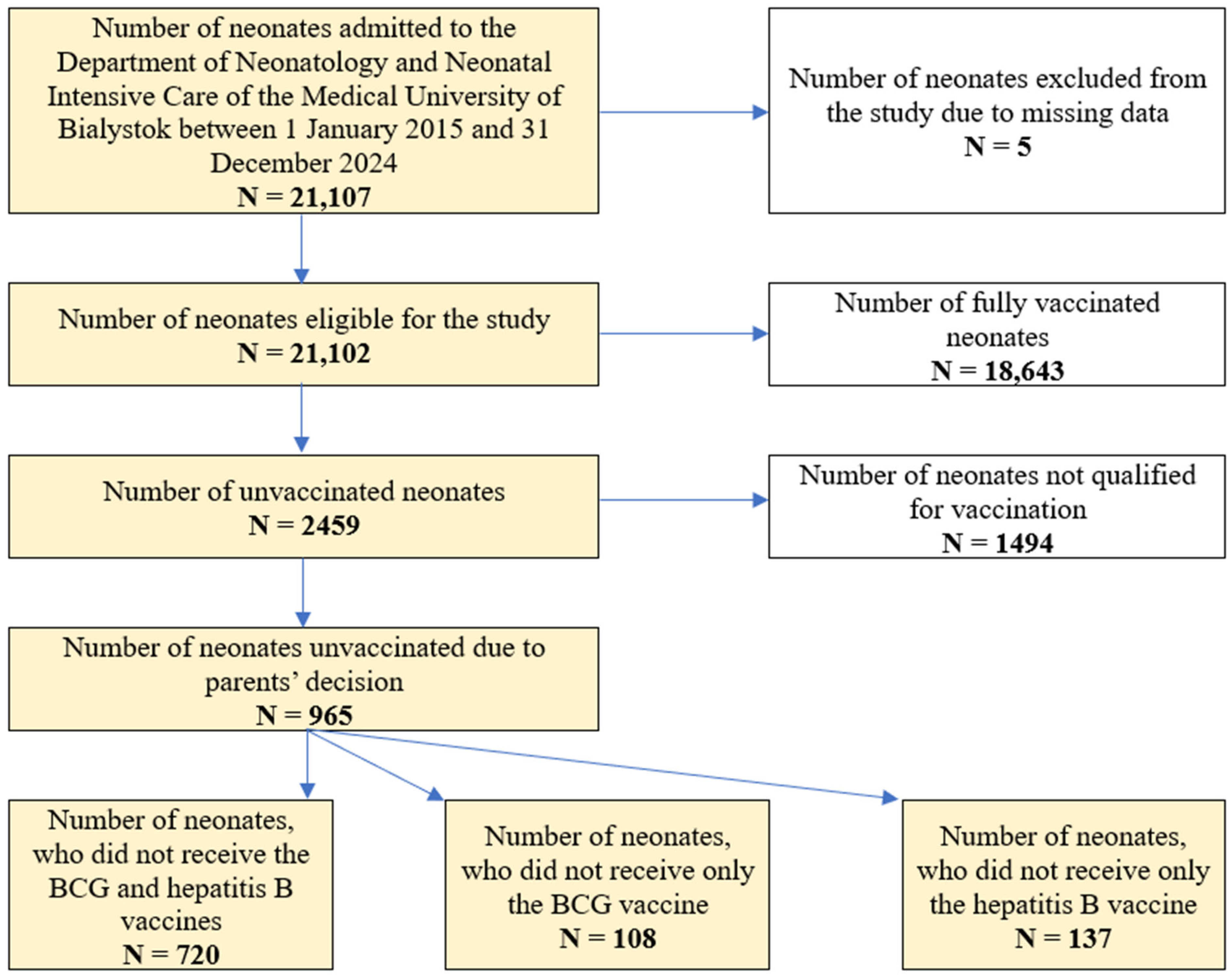 Vaccines 13 01191 g001