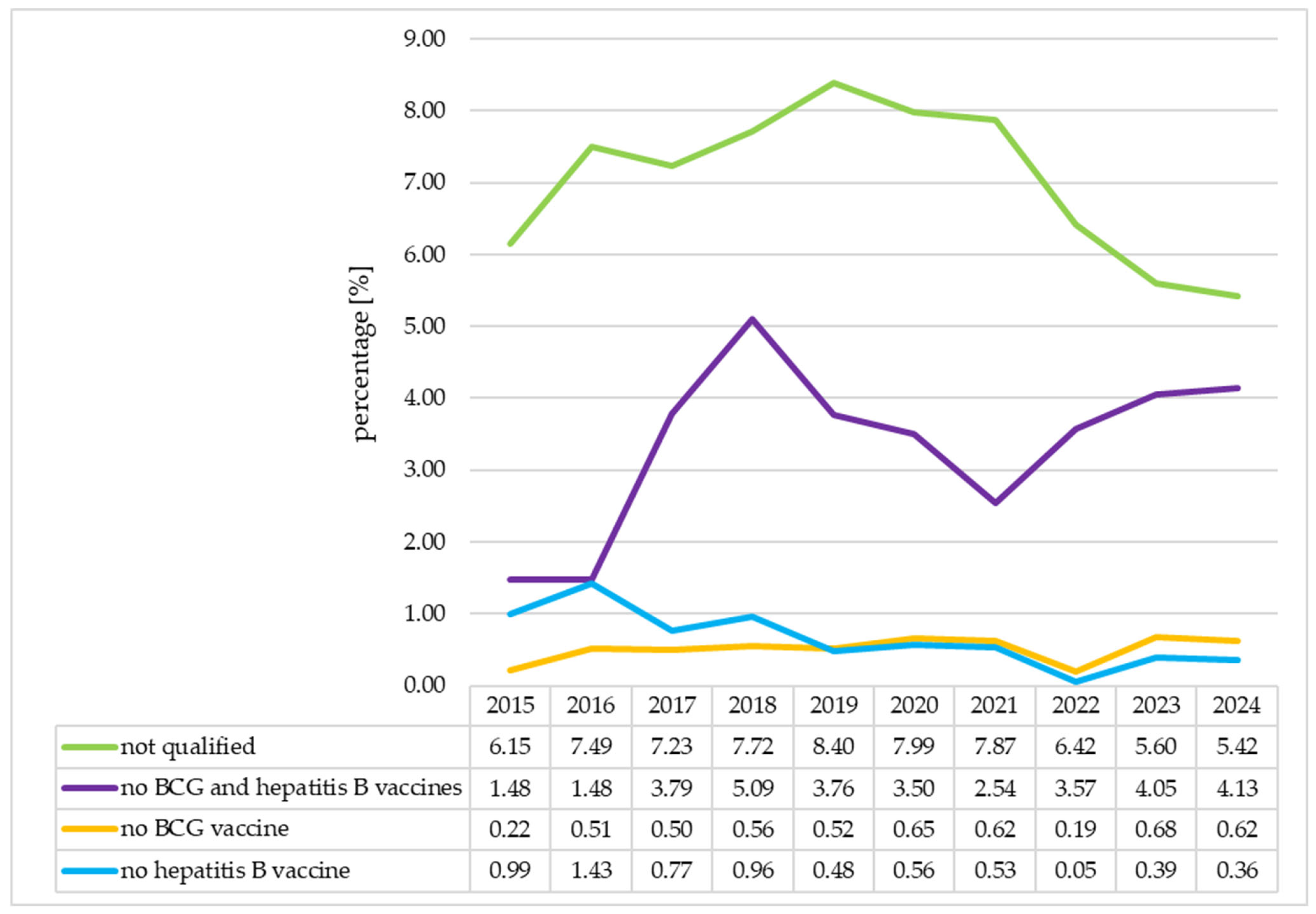 Vaccines 13 01191 g002