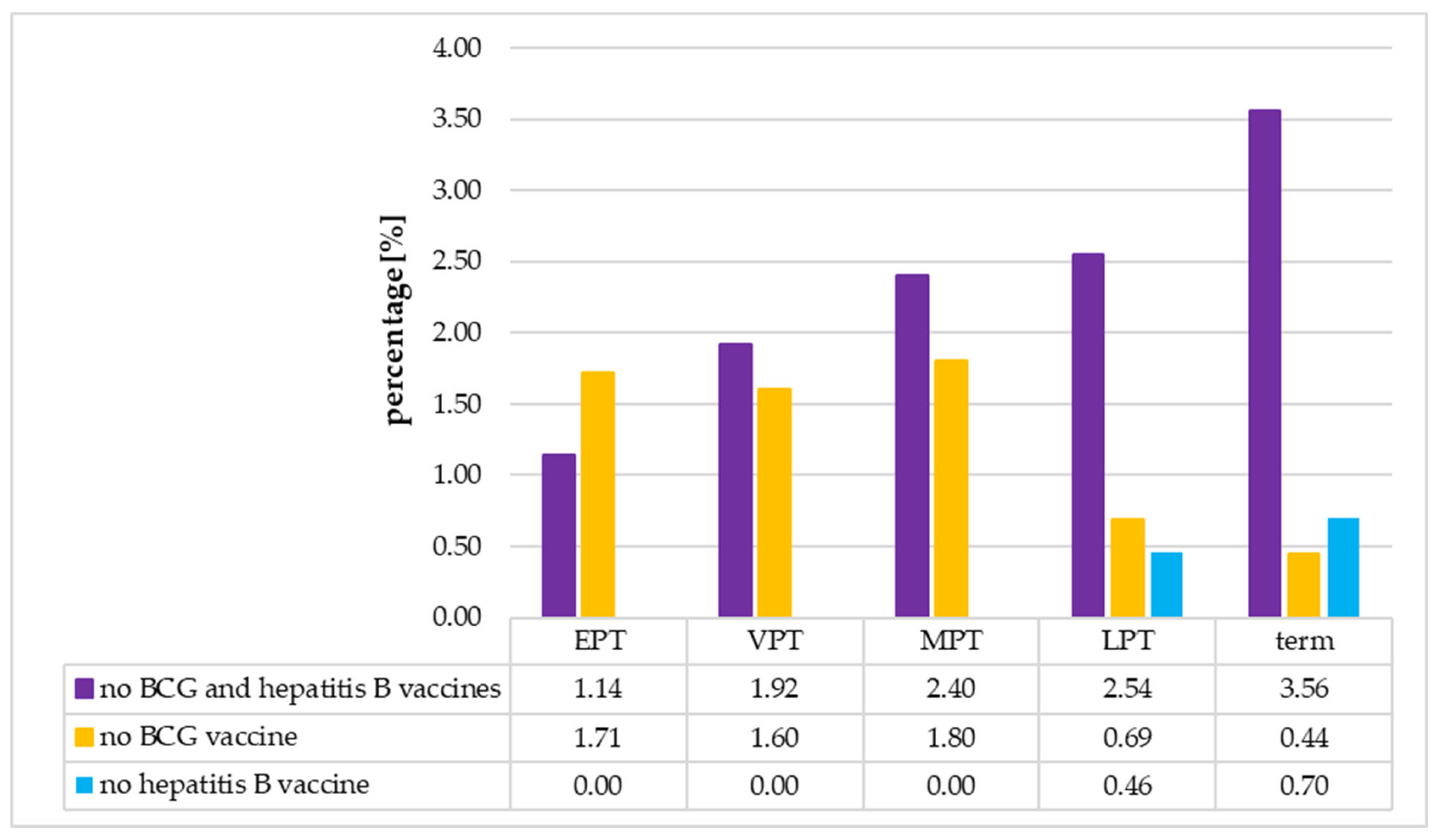 Vaccines 13 01191 g003